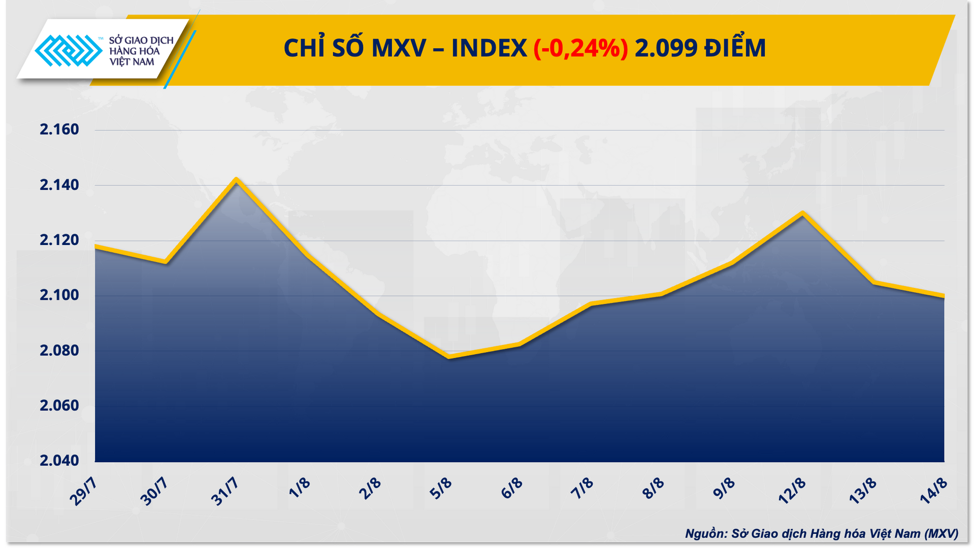 1. mxv - index