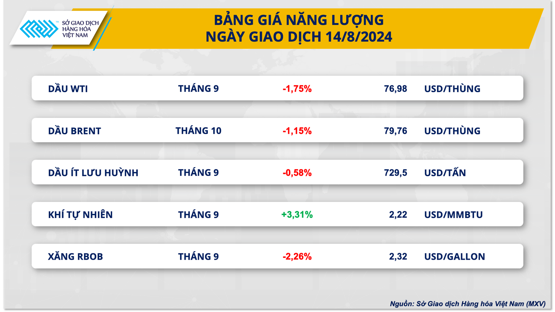 bang gia nang luong