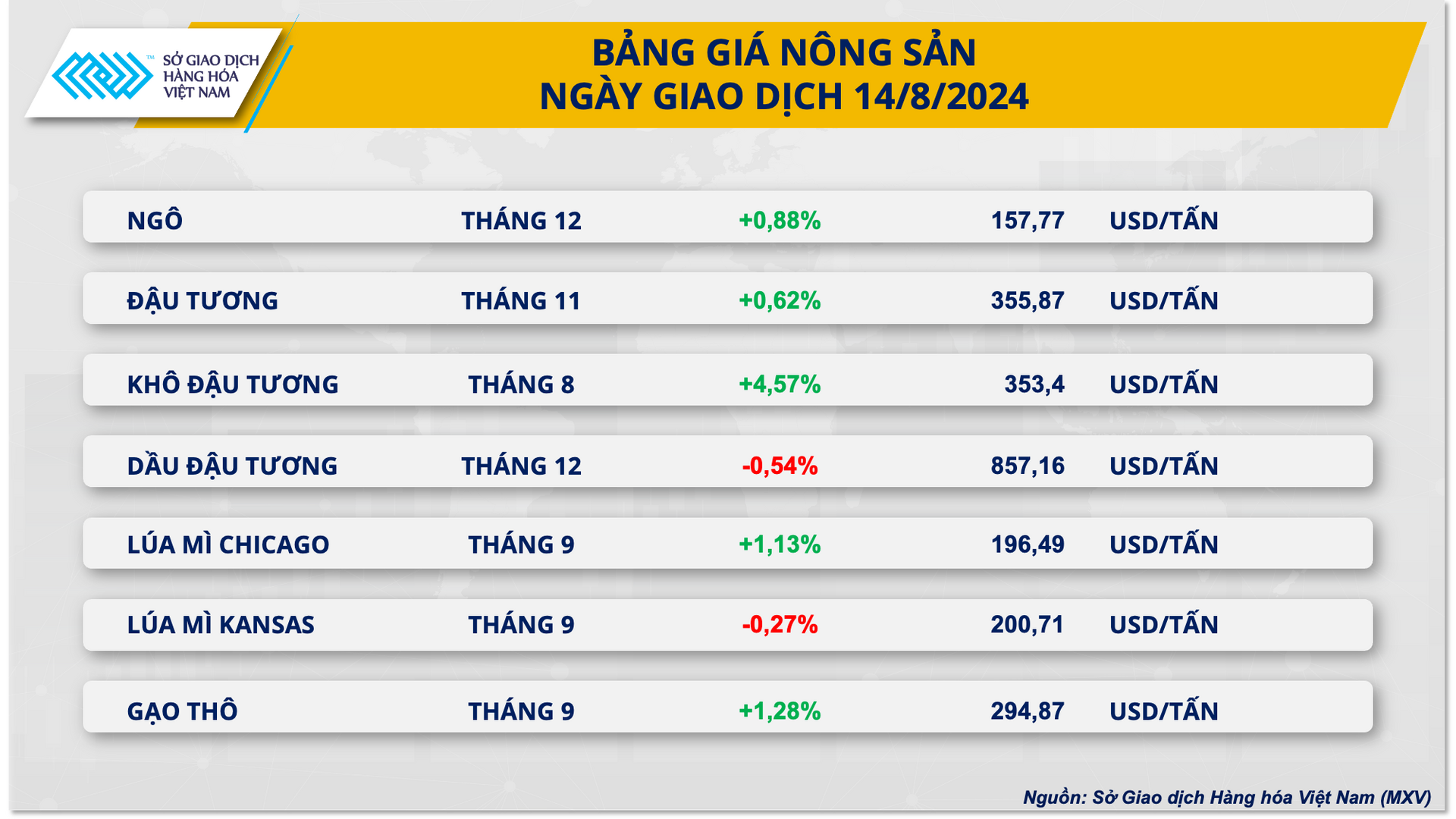 bang gia nong san