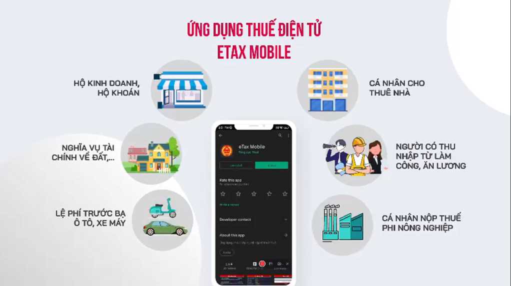 eTax là tiền đề cho hệ thống điện tử cung cấp các dịch vụ về giao dịch điện tử cho doanh nghiệp, cá nhân trên cả nước