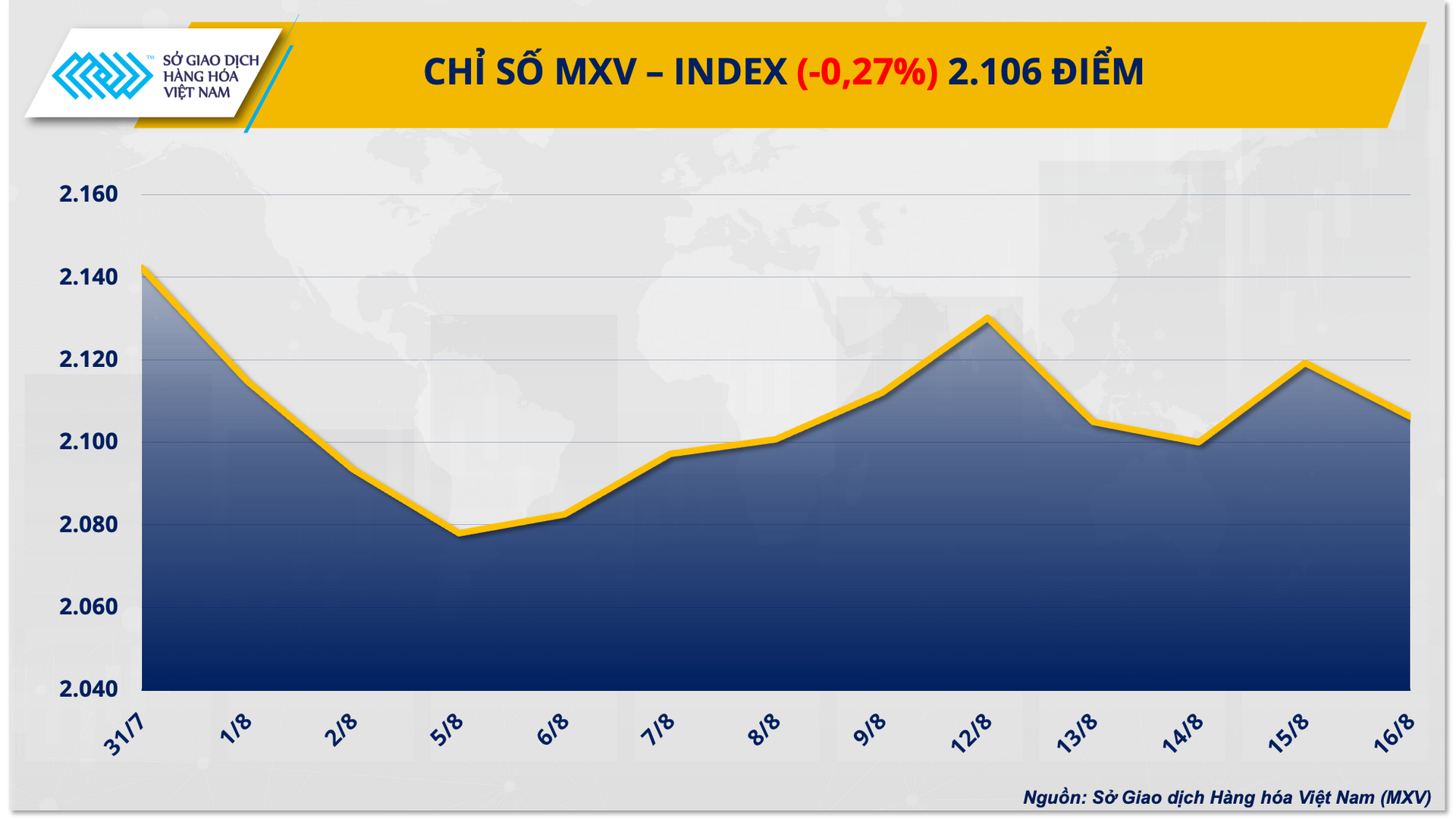 1. mxv - index (56)