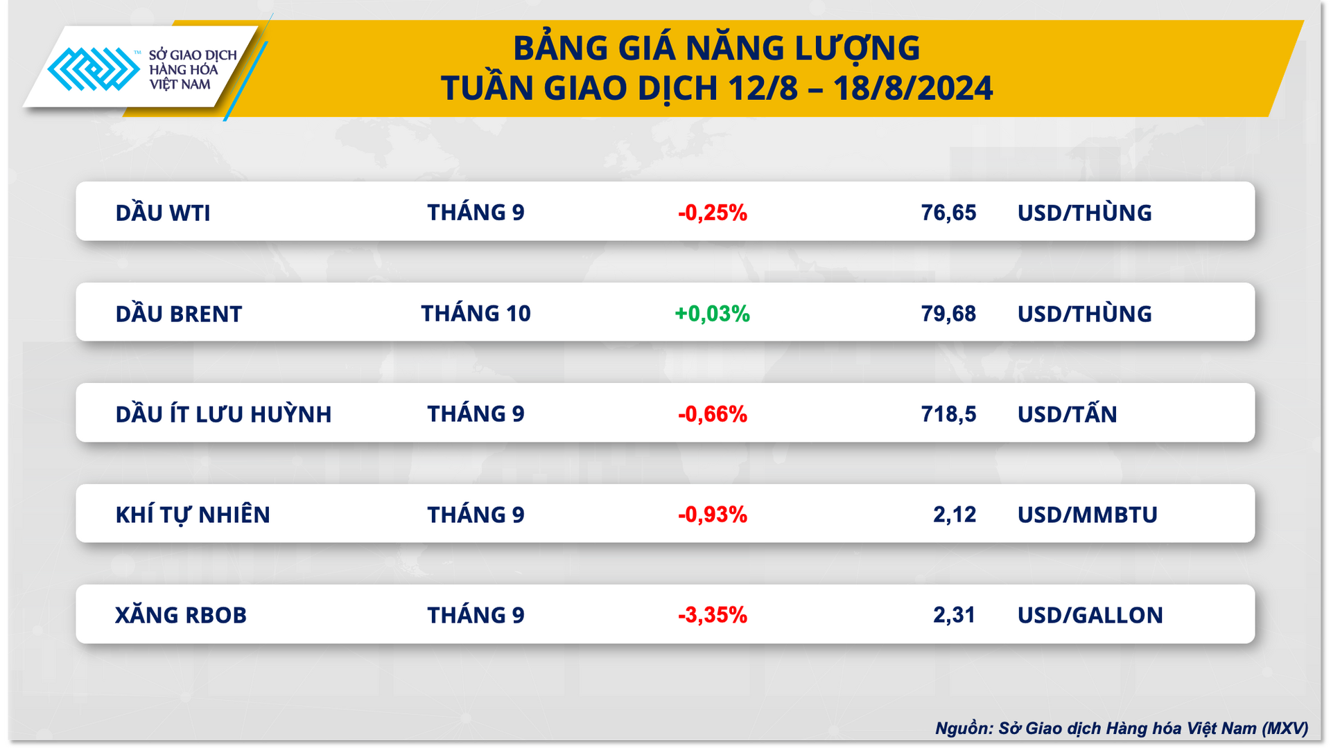 3.bang gia nang luong