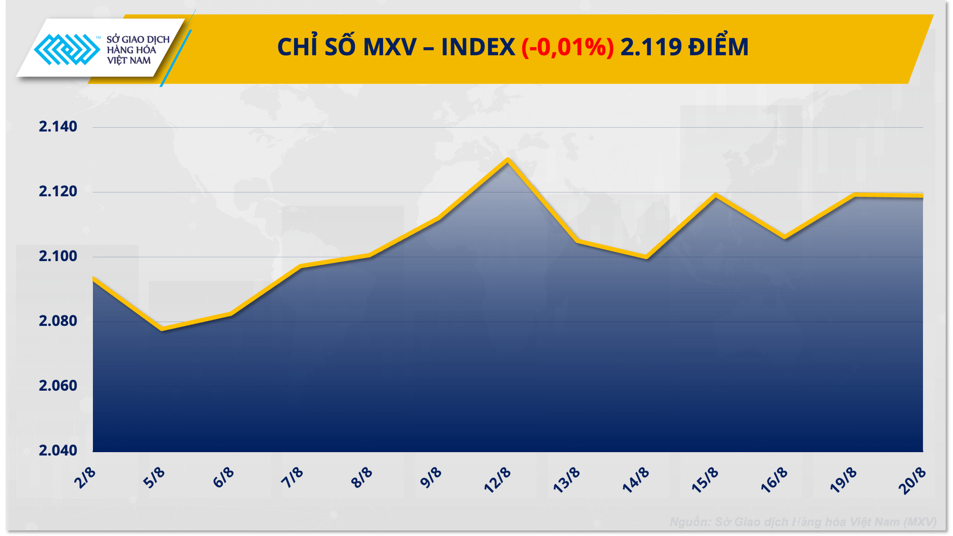 MXV INDEX (2)