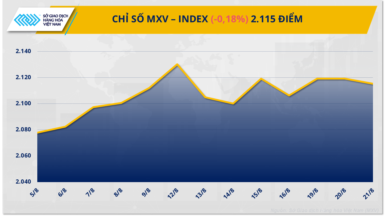 MXV-Index