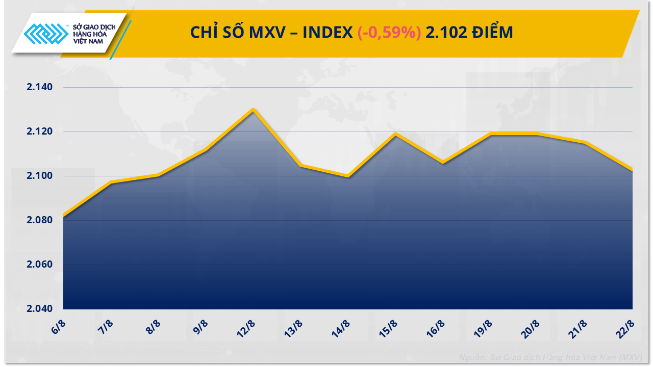 1. MXV-Index