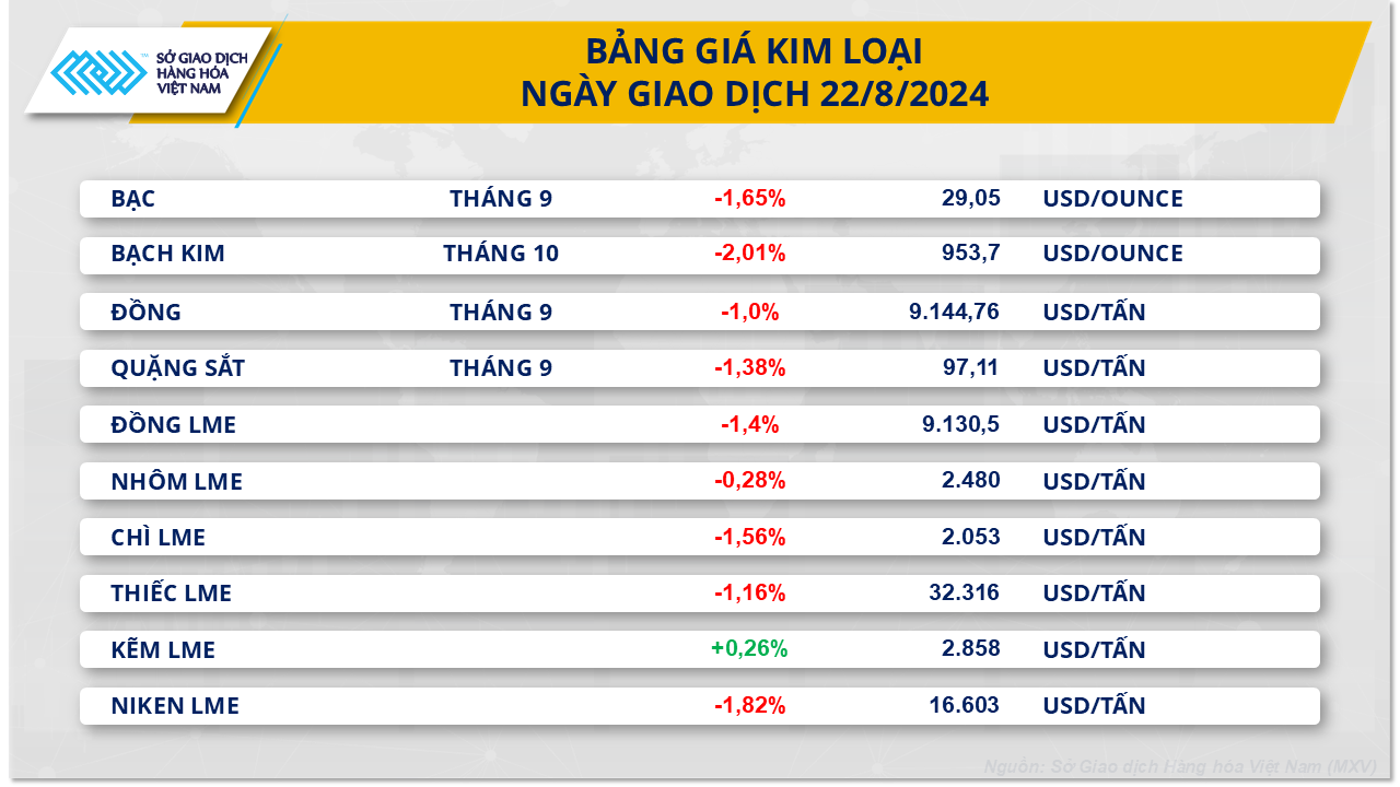 2. Bang gia kim loai