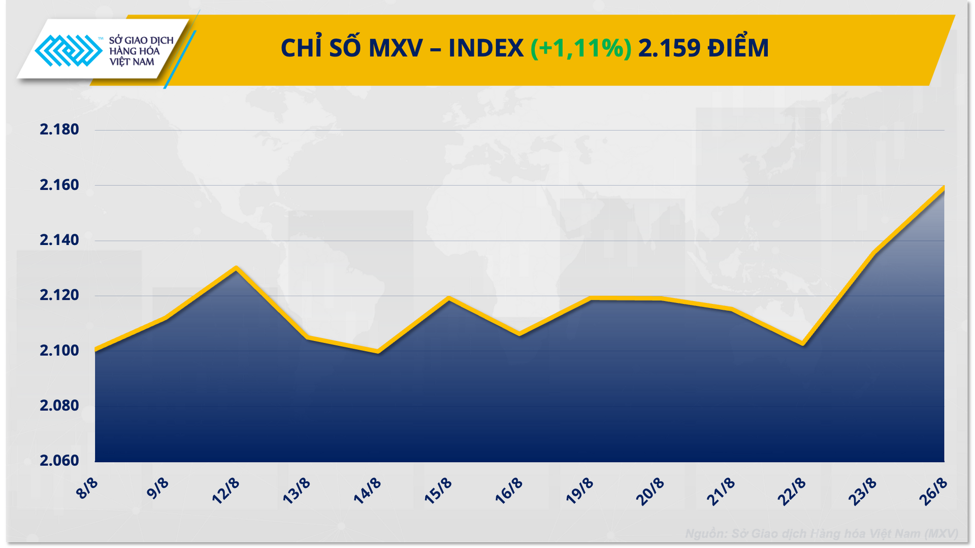 MXV INDEX