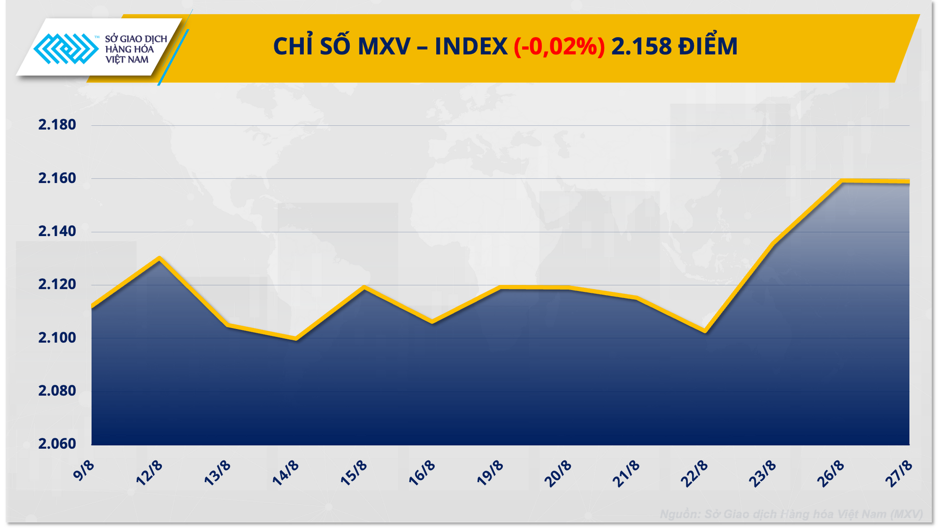 mxv index