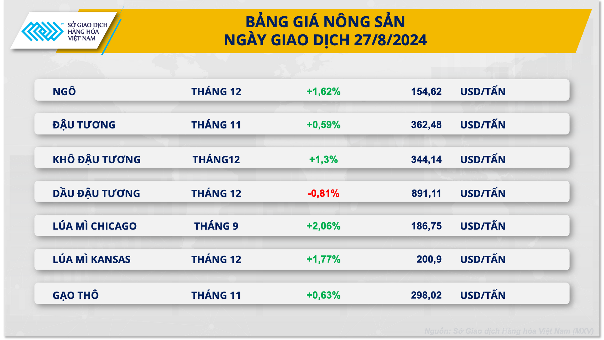 nông sản