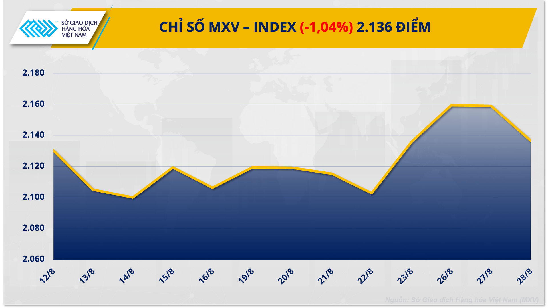 mxv index