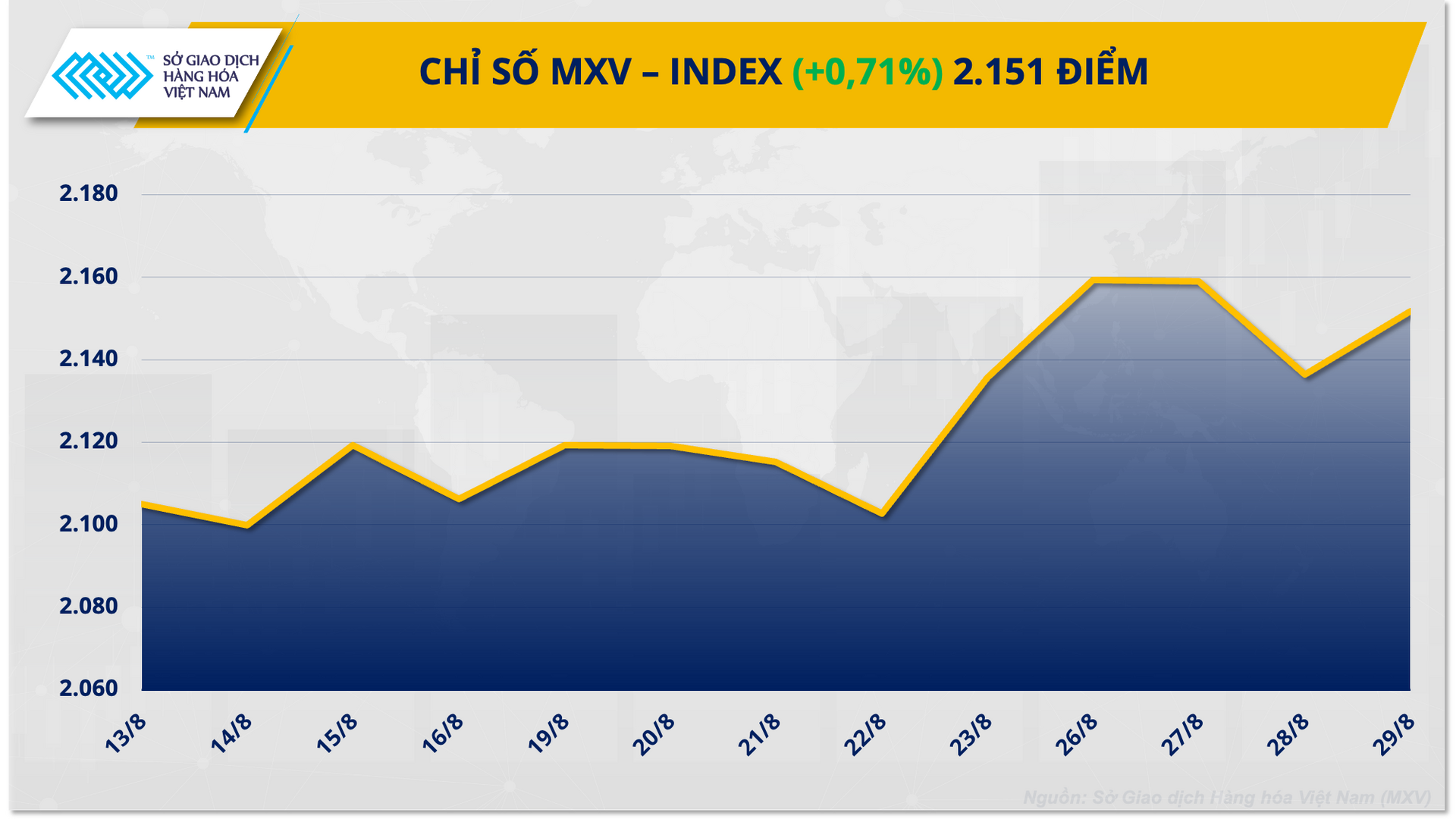 mxv index (5)