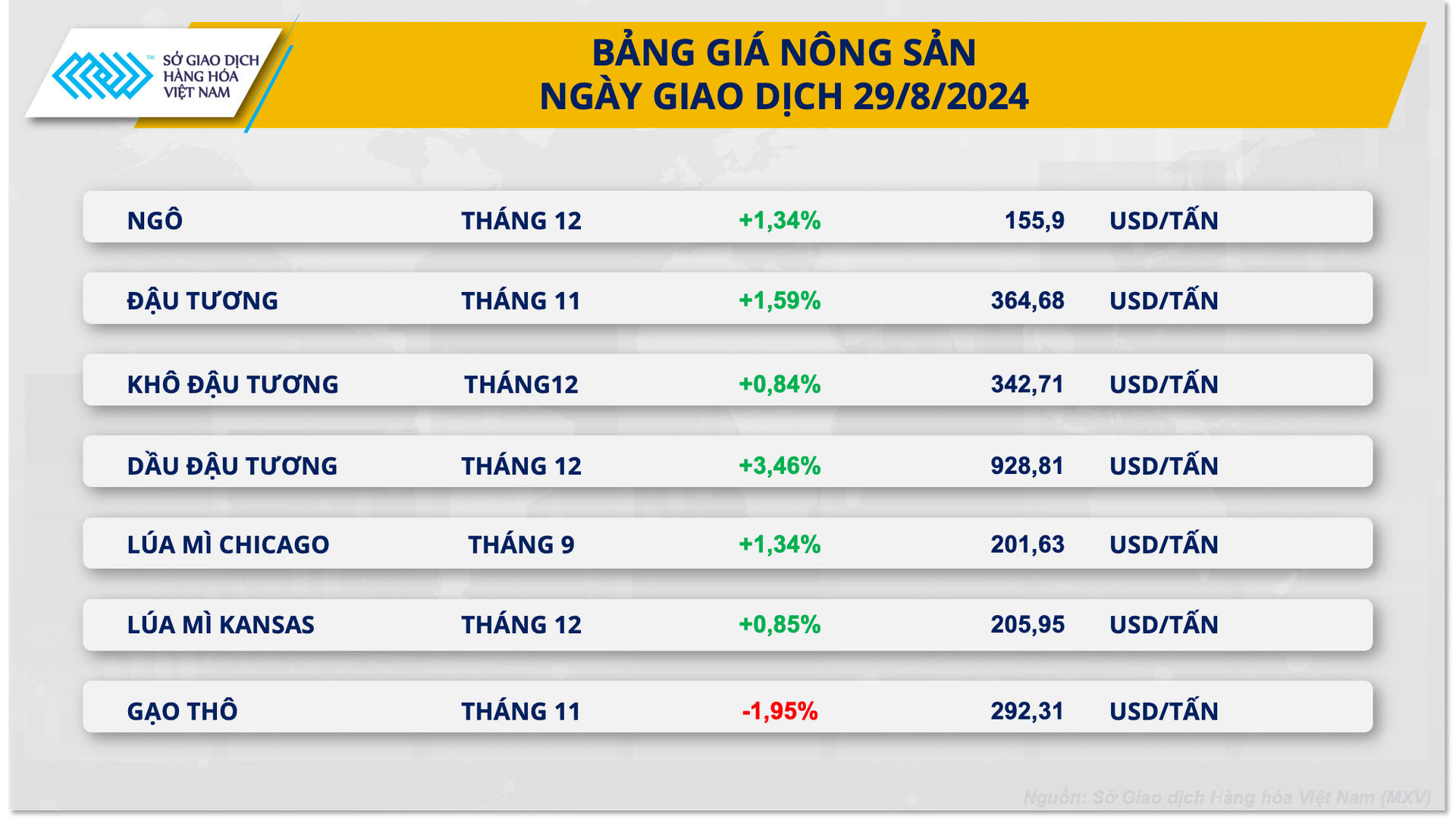 nông sản