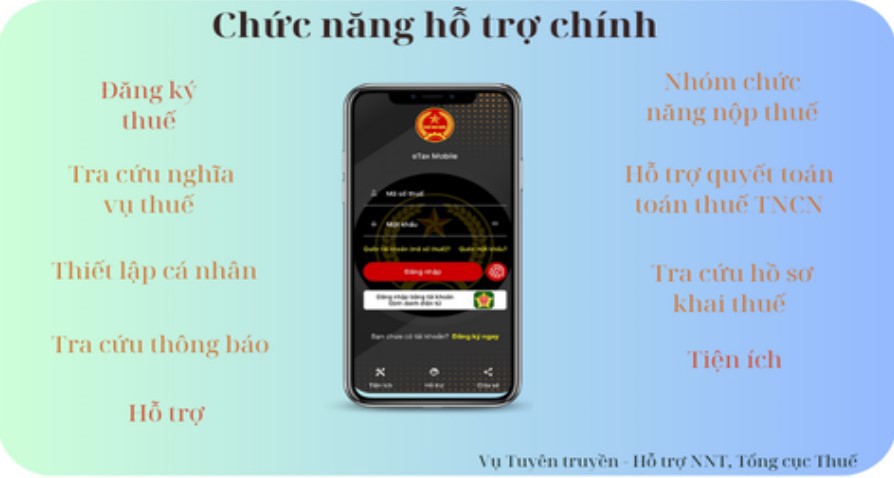 Các chức năng hỗ trợ chính của ứng dụng eTax Mobile