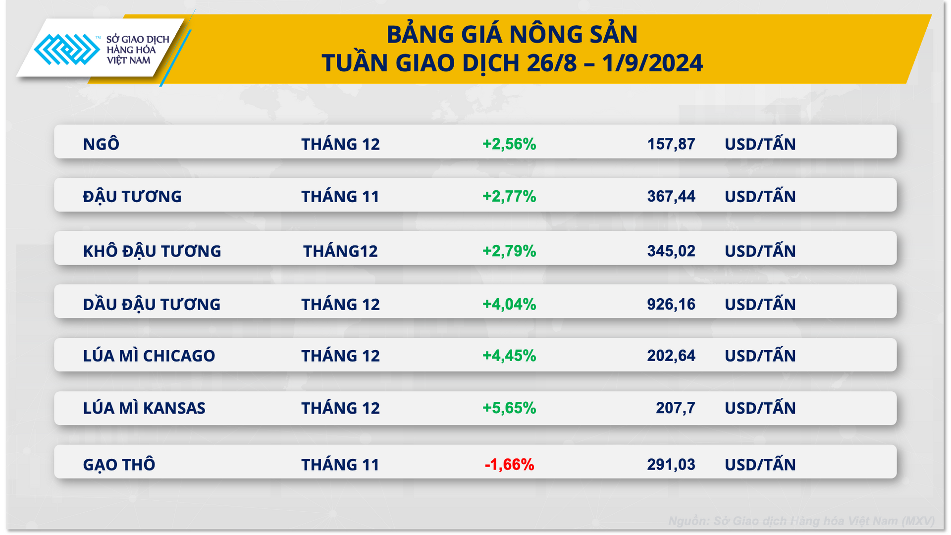 NÔNG SẢN