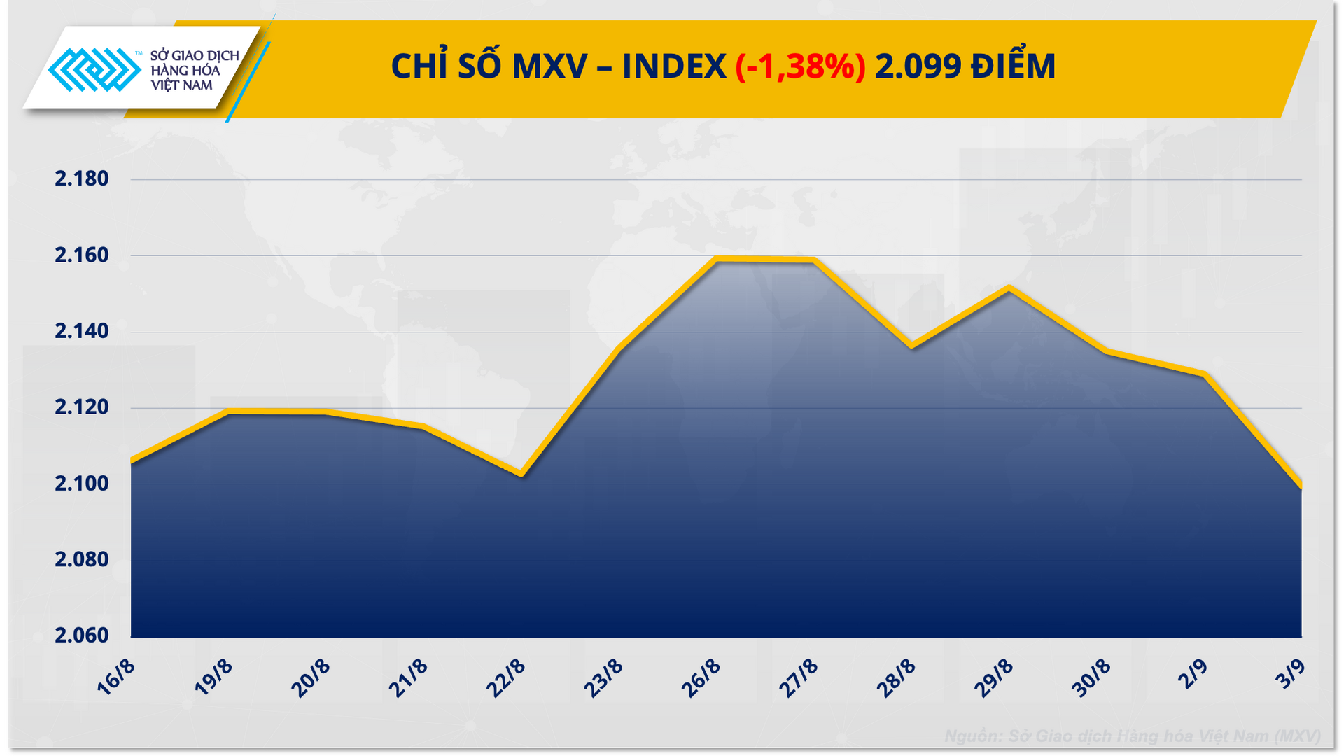 MXVINDEX