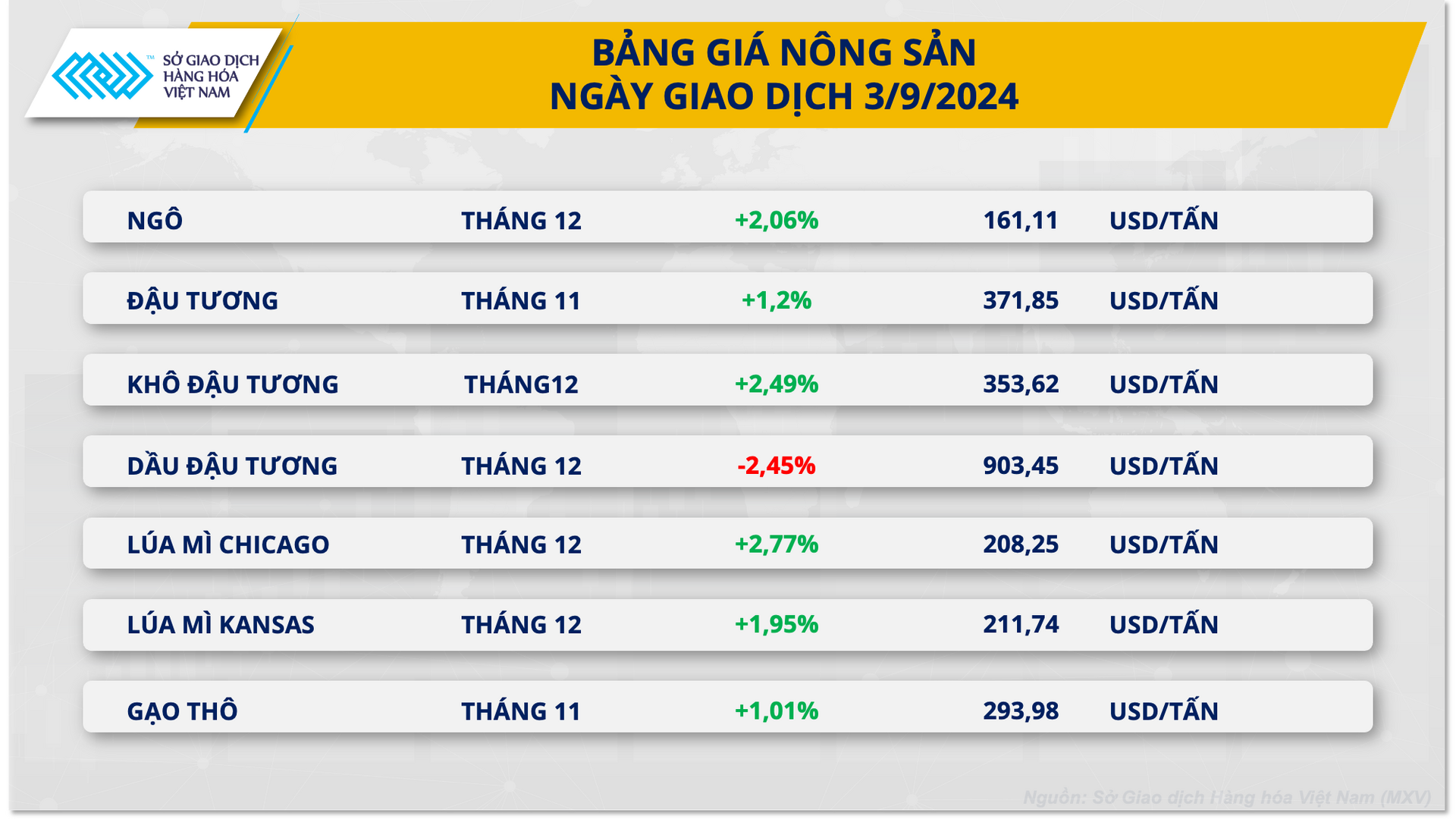 Nông sản 