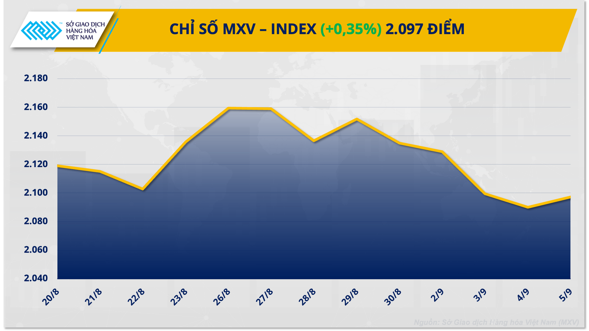 mxvindex