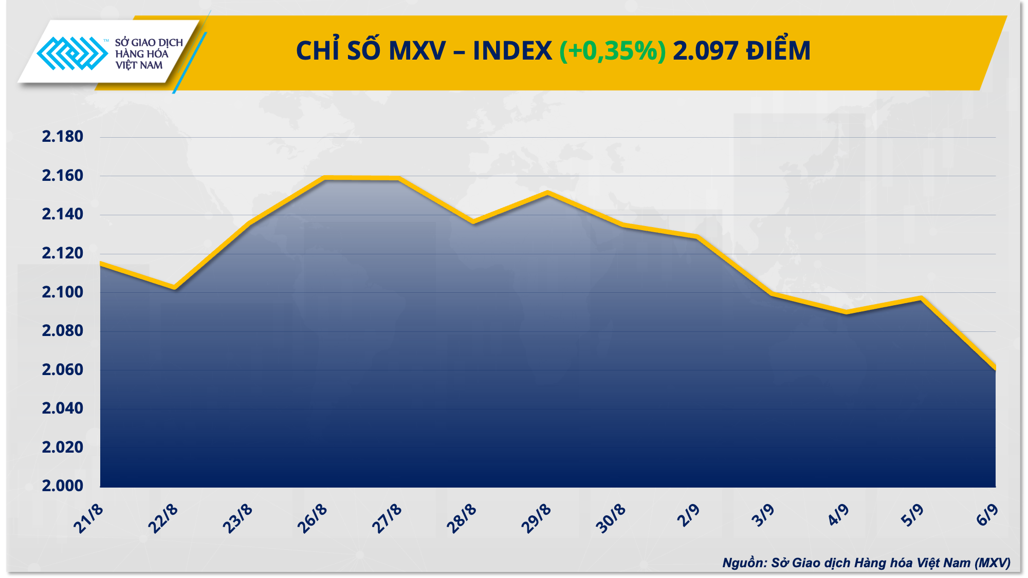 MXV INDEX