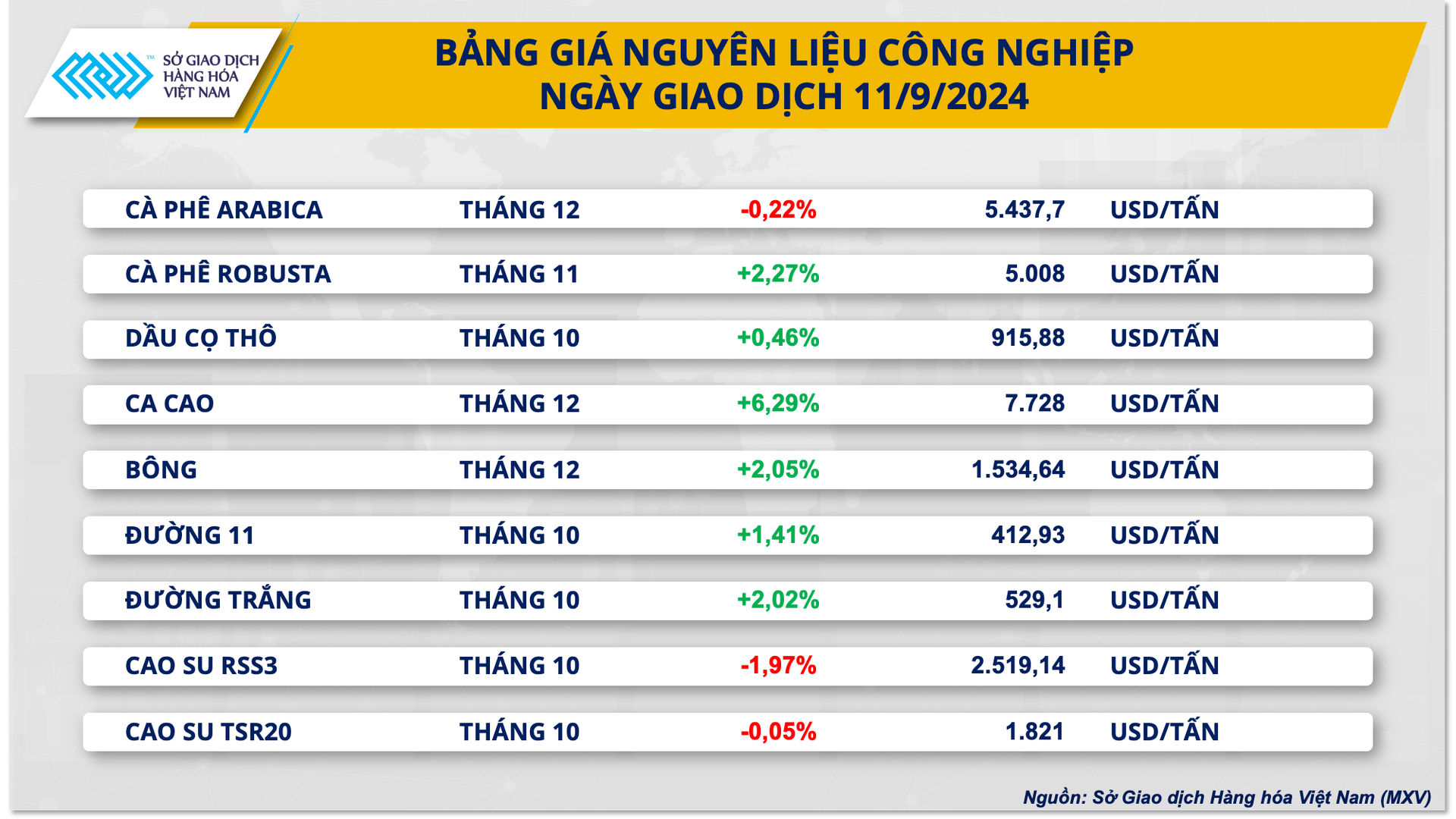 _Ảnh 3 - Bảng giá NLCN