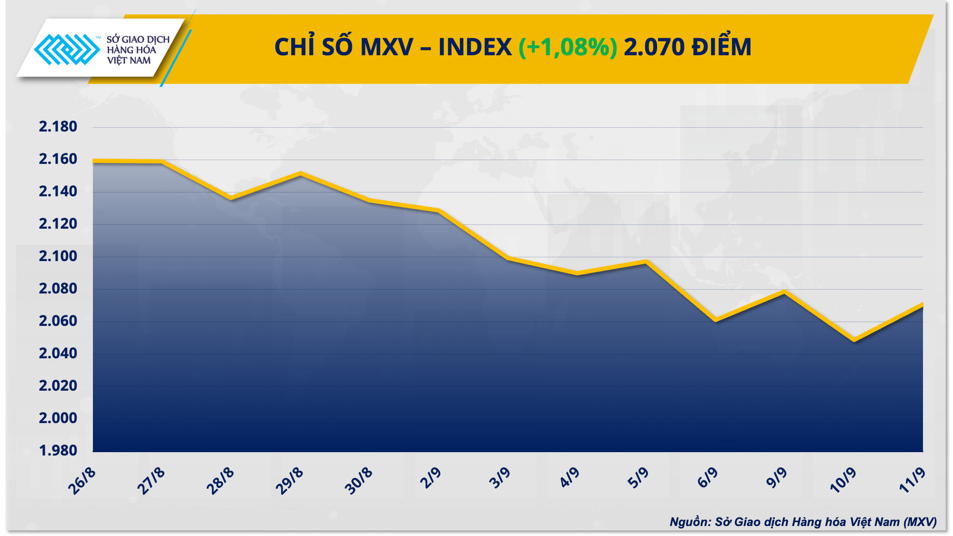 Ảnh 1 - MXV Index