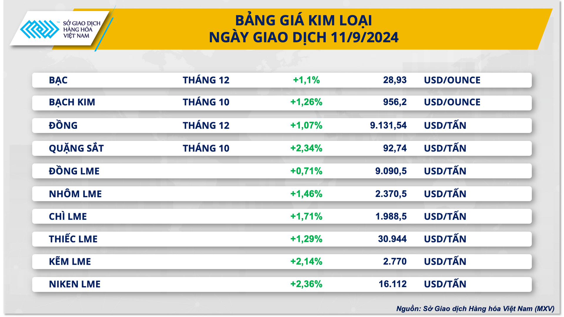 Ảnh 2 - Bảng giá kim loại