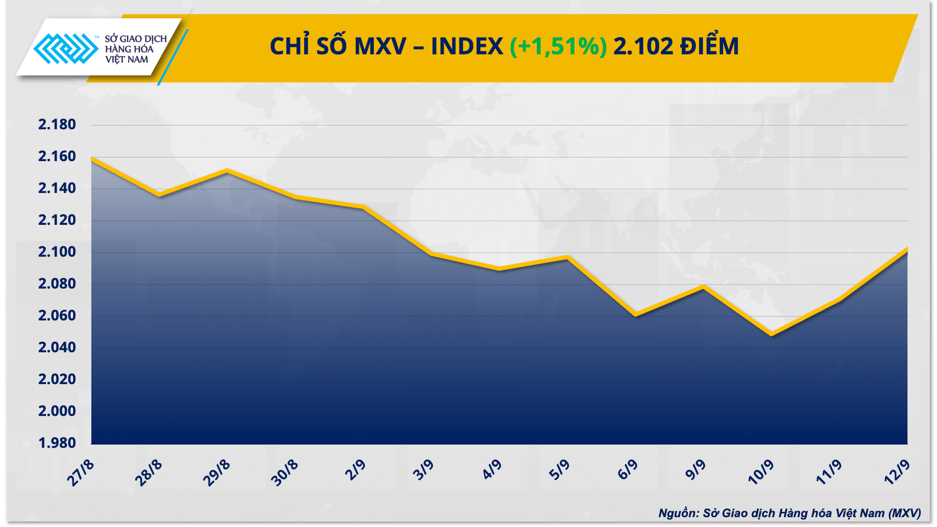 mxvindex