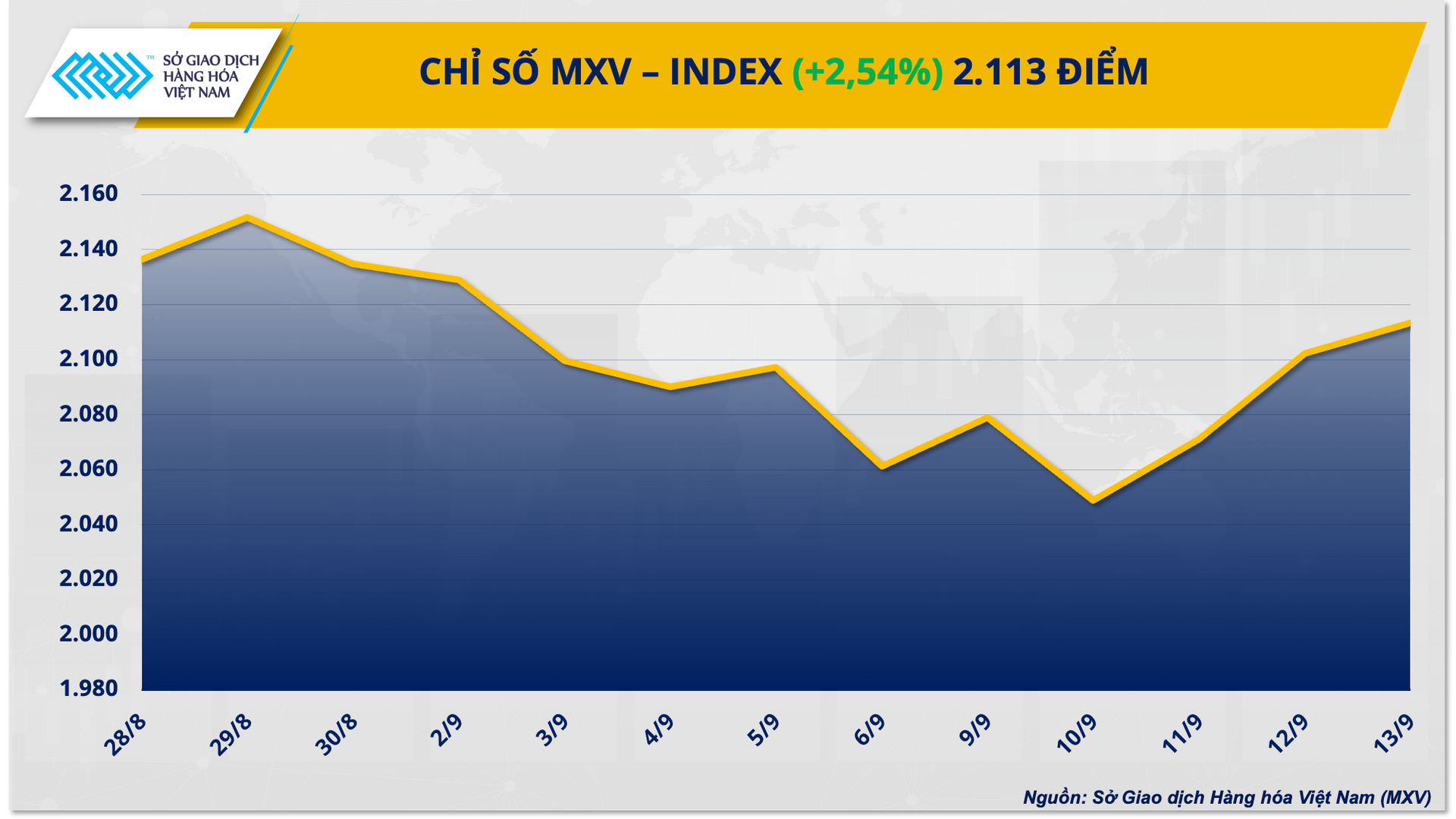 mxvindex