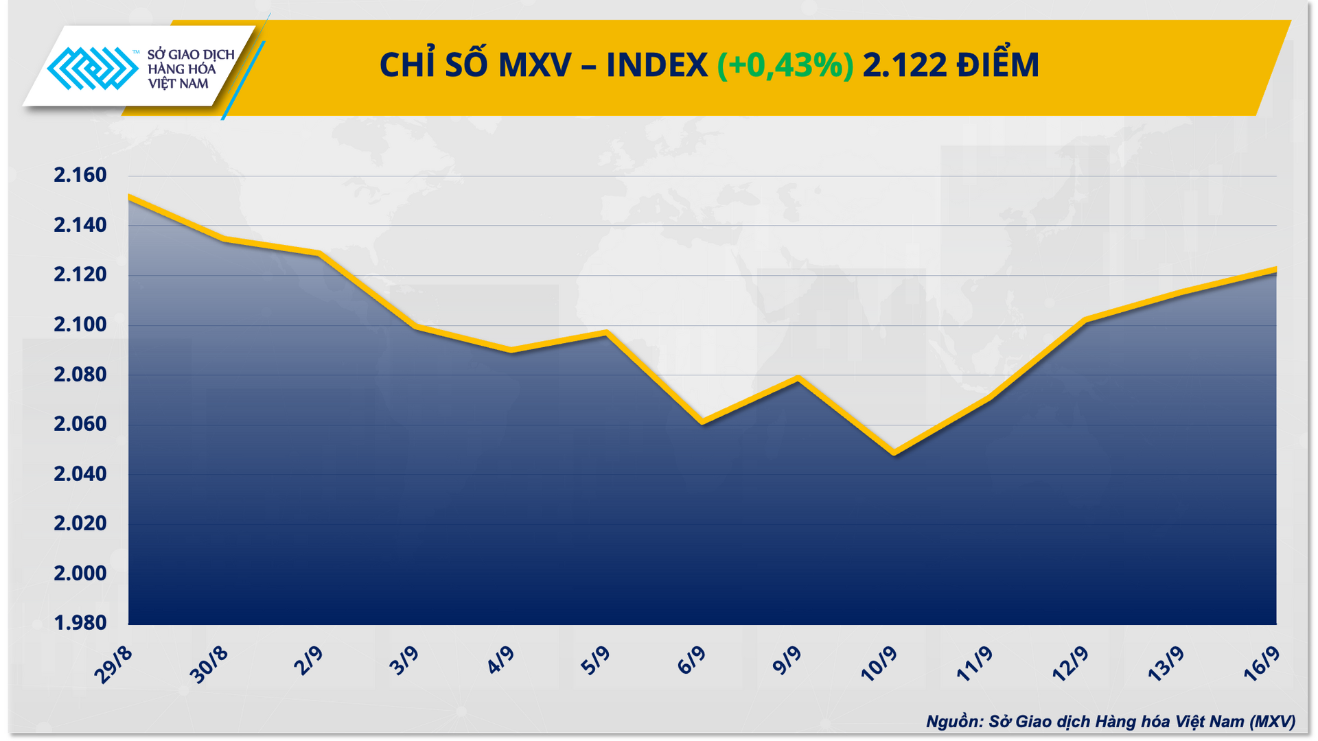 MXVINDEX