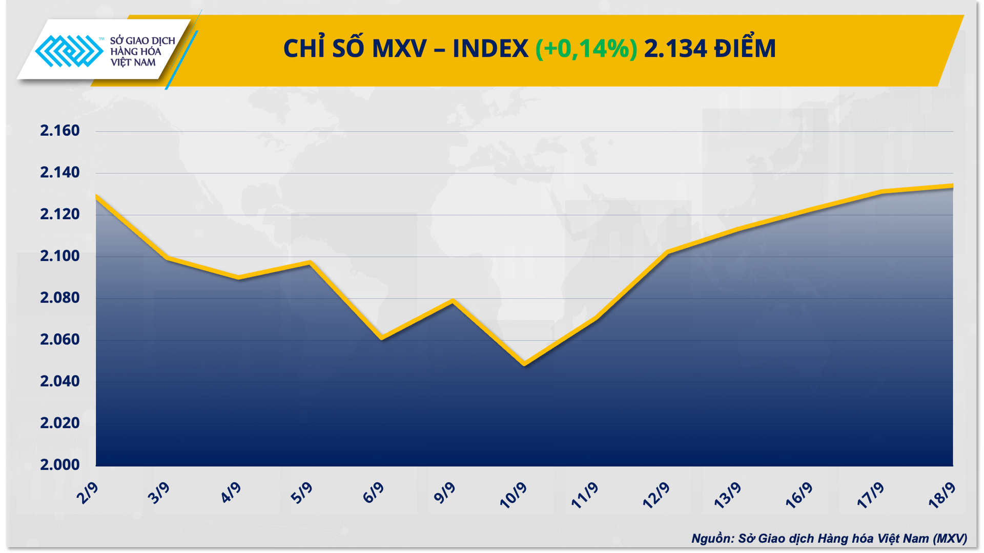 mxvindex