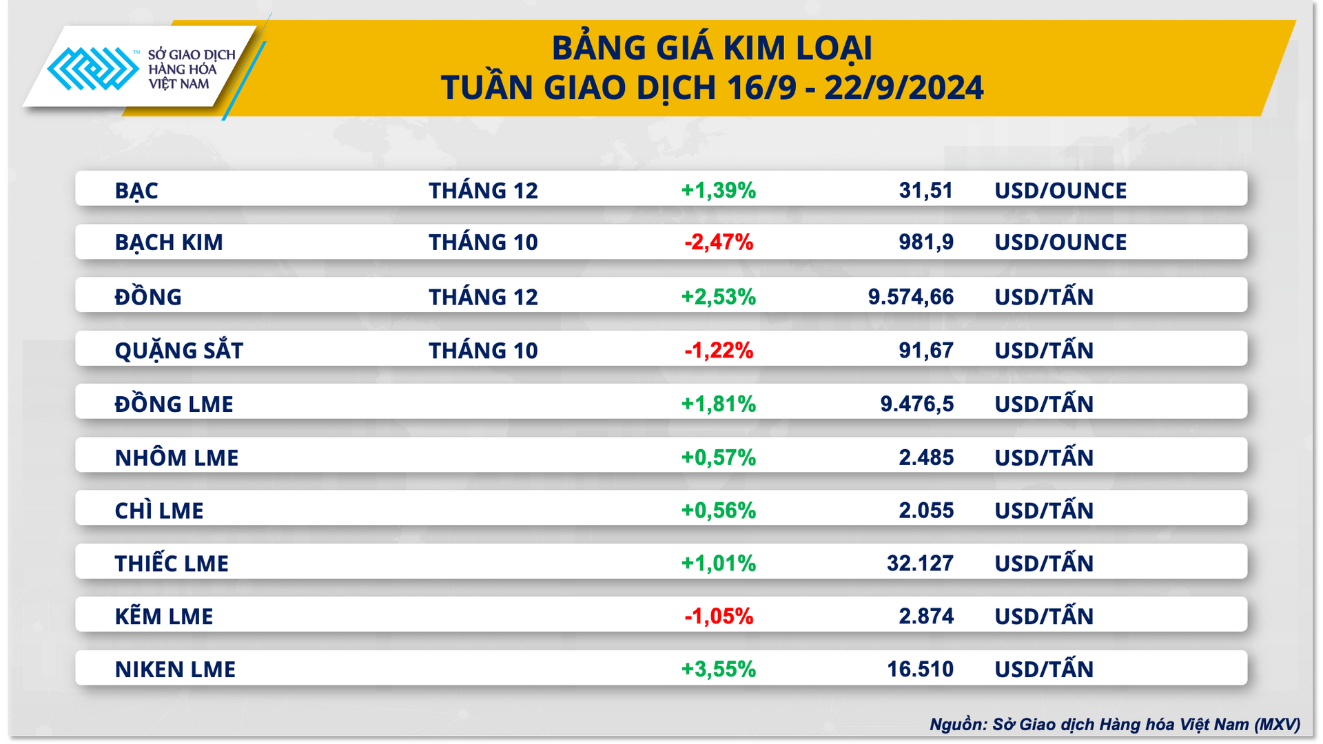 Bang gia kim loai