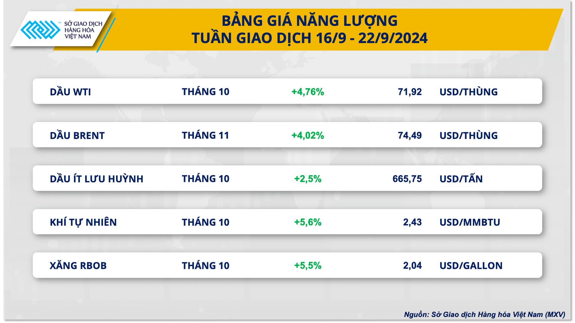 Bang gia nang luong