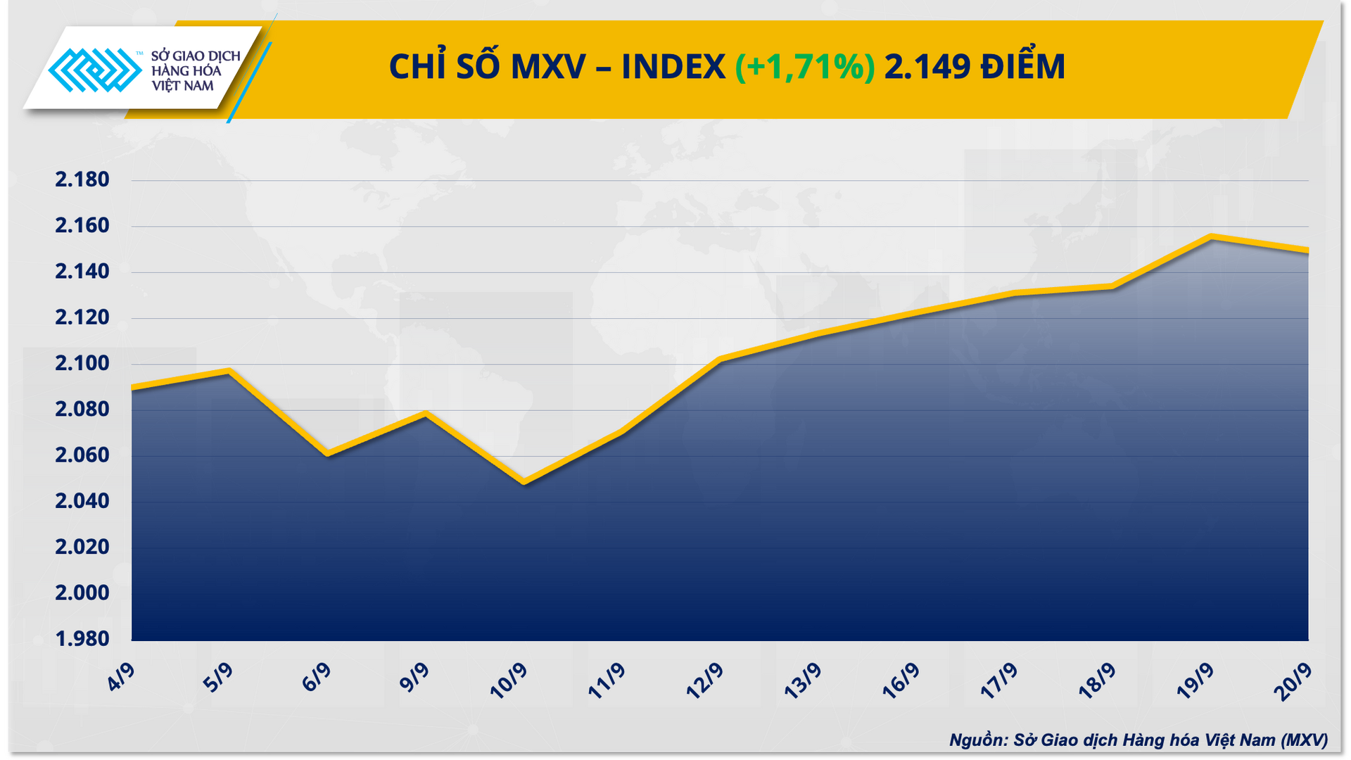 MXV Index (2)