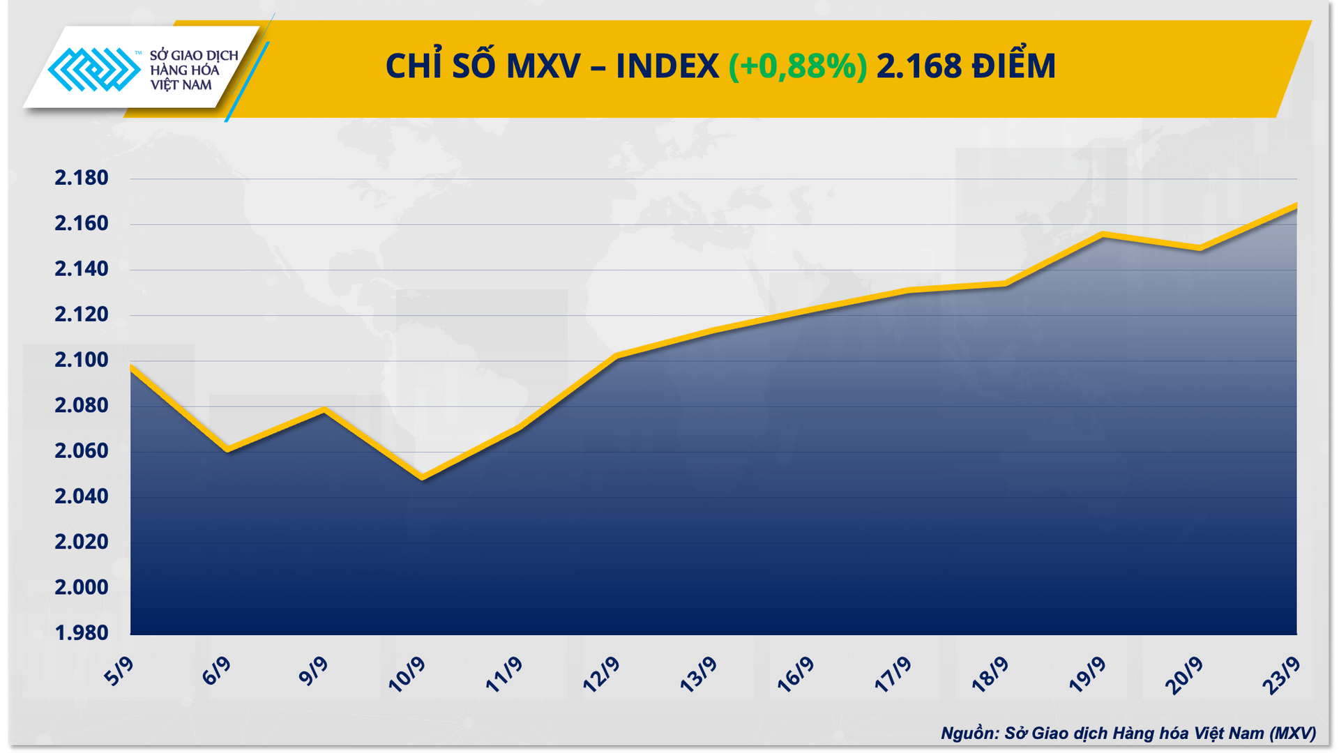 mxvindex