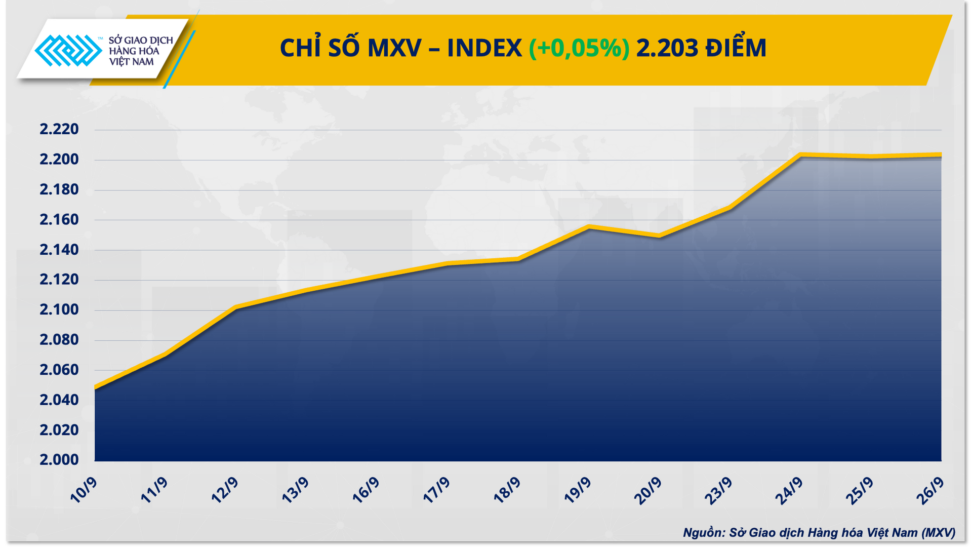 mxvindex