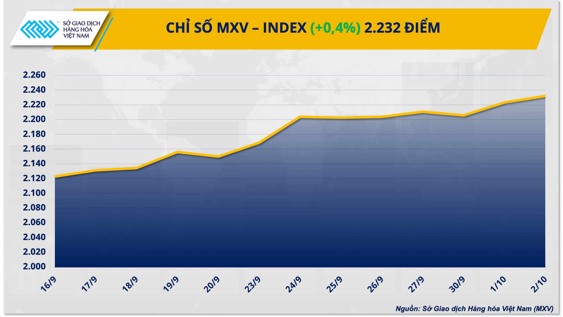 mxvindex