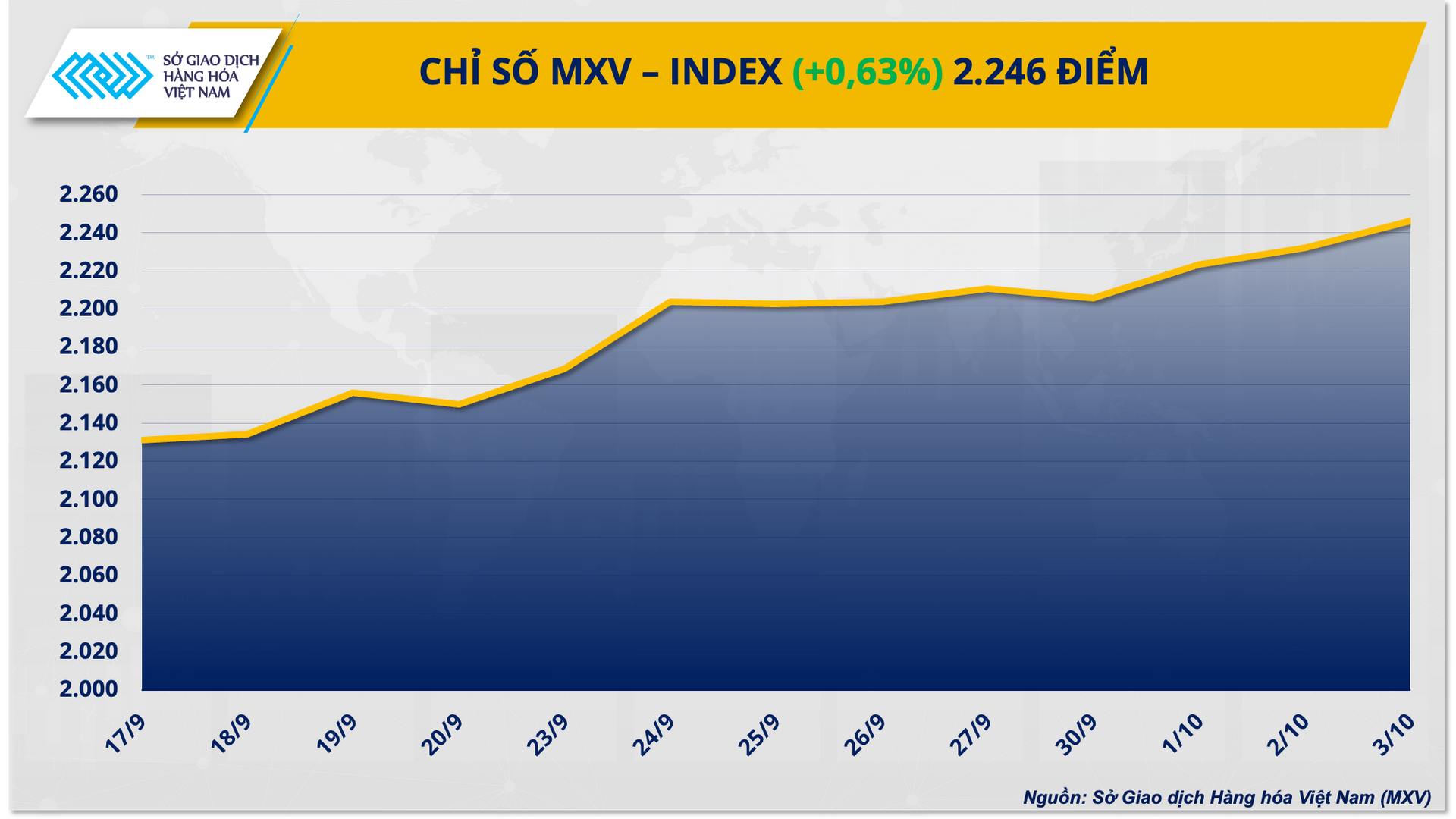 mxvindex