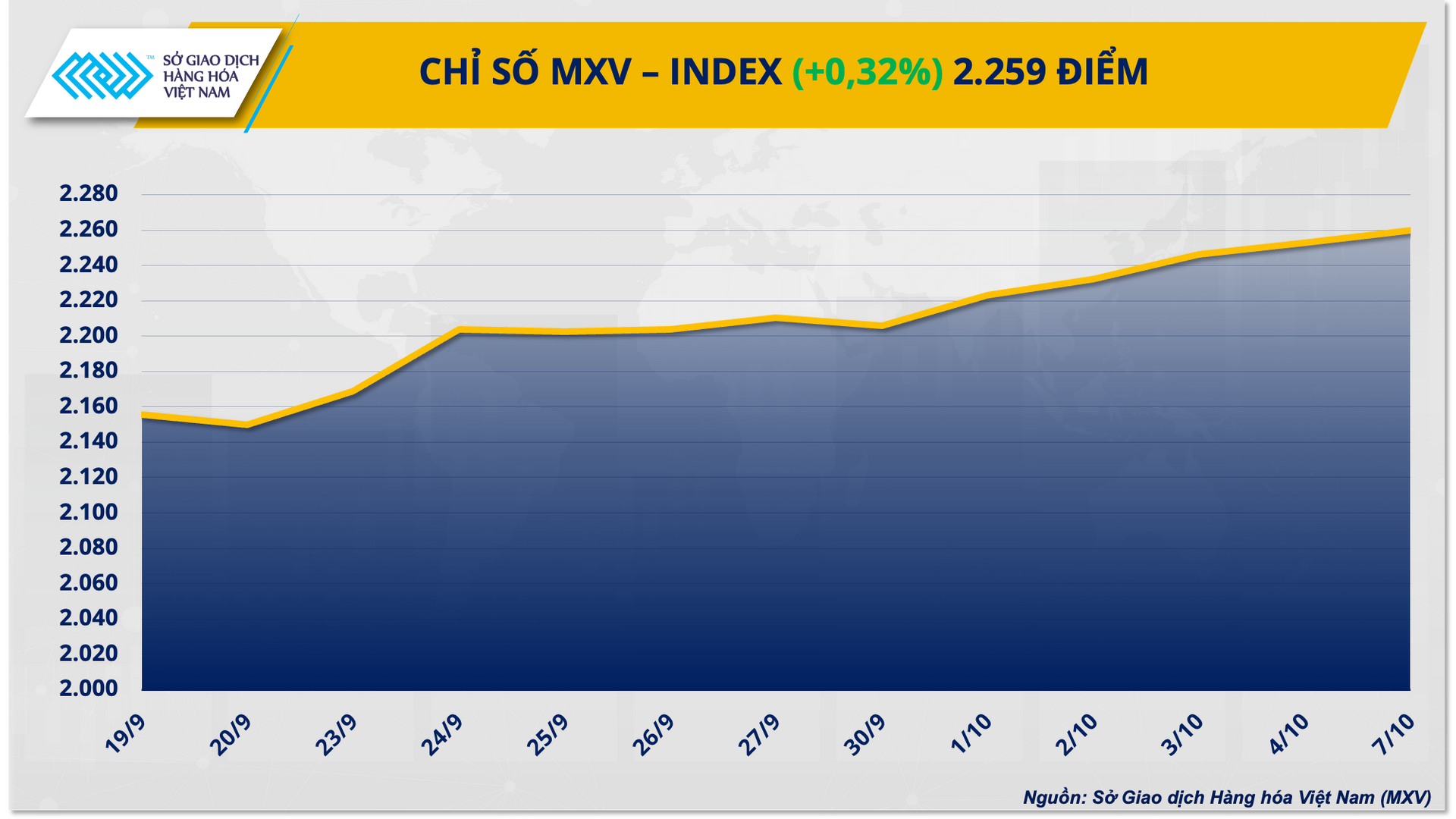 MXVINDEX