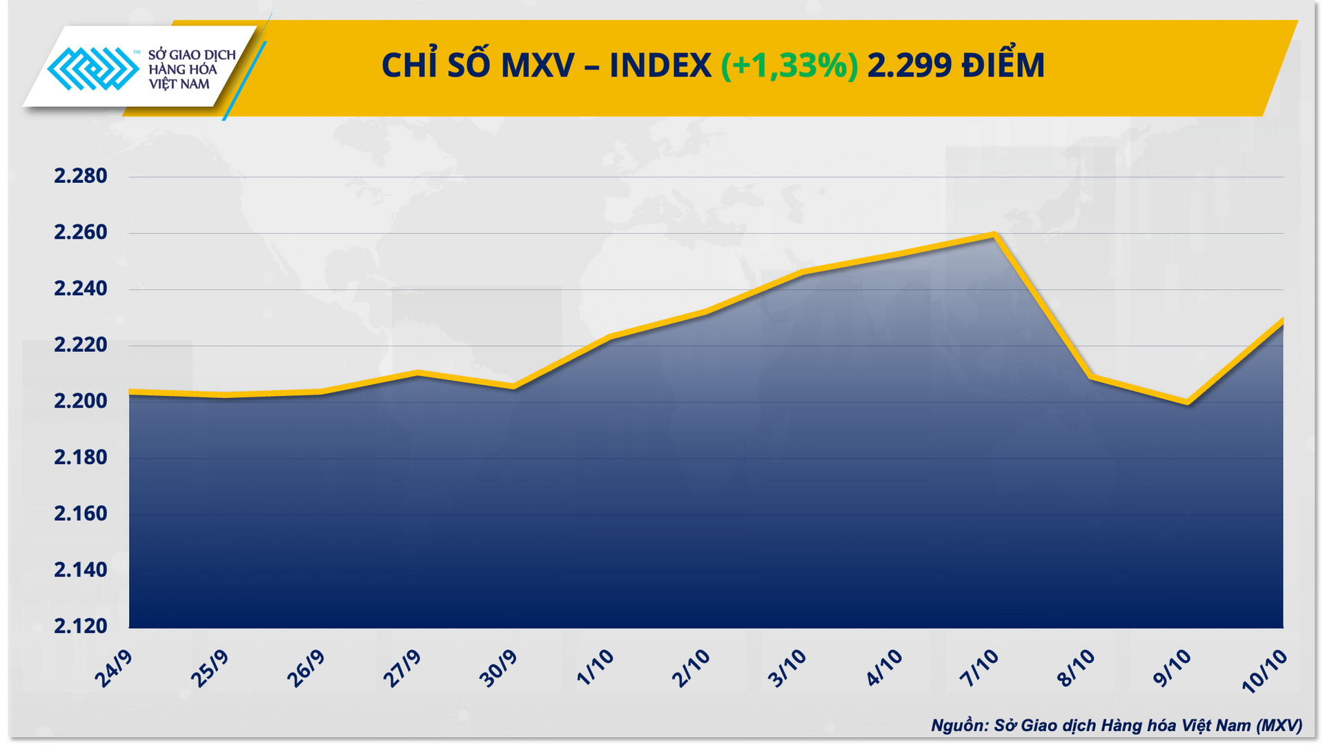 mxvindex