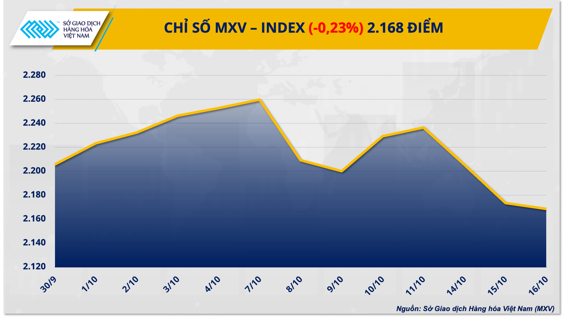 mxvindex