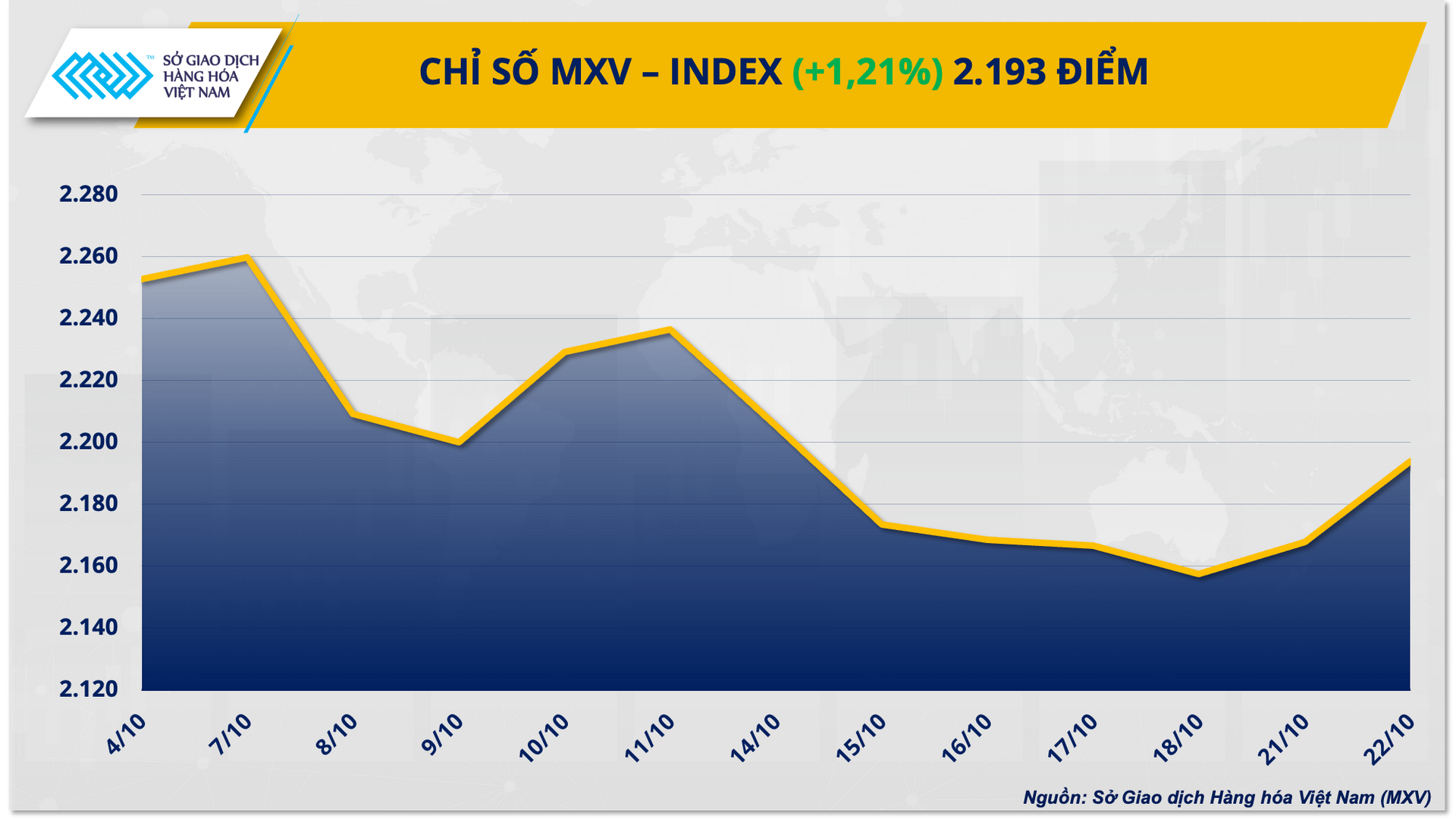 mxvindex