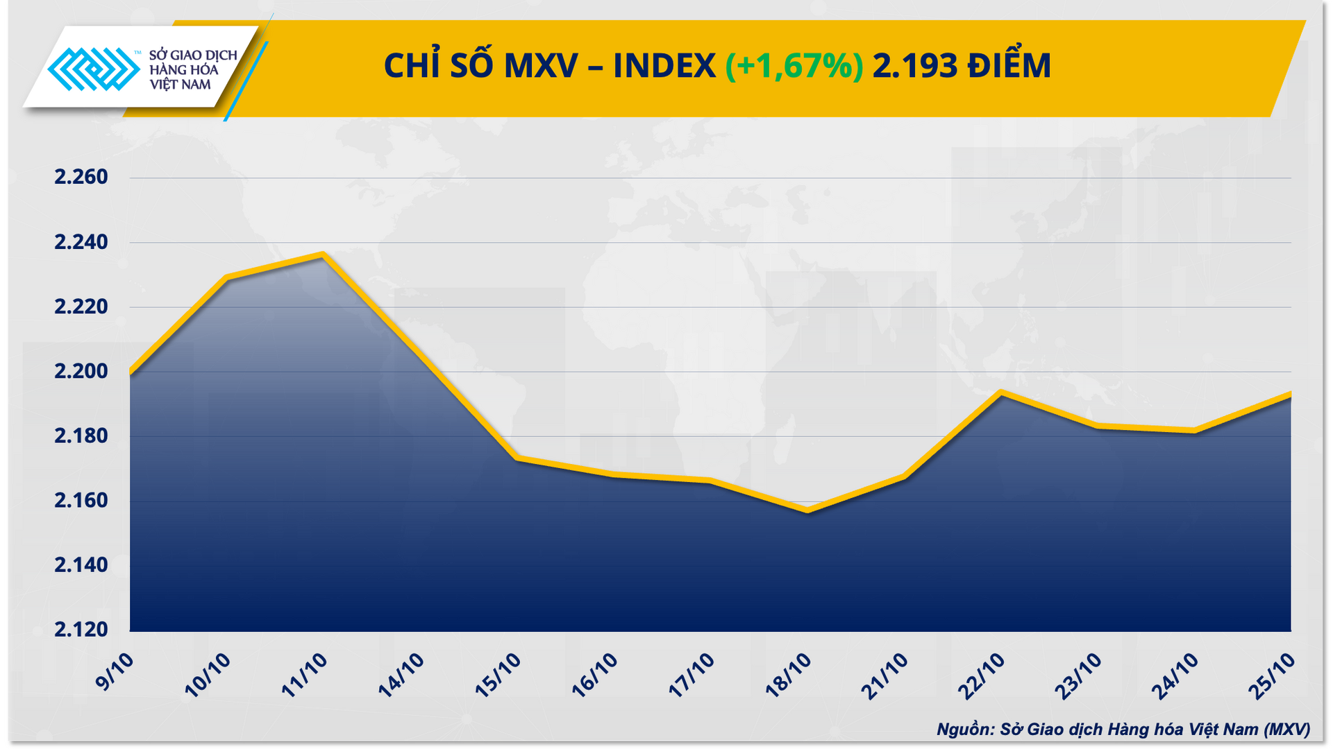 MXVINDEX