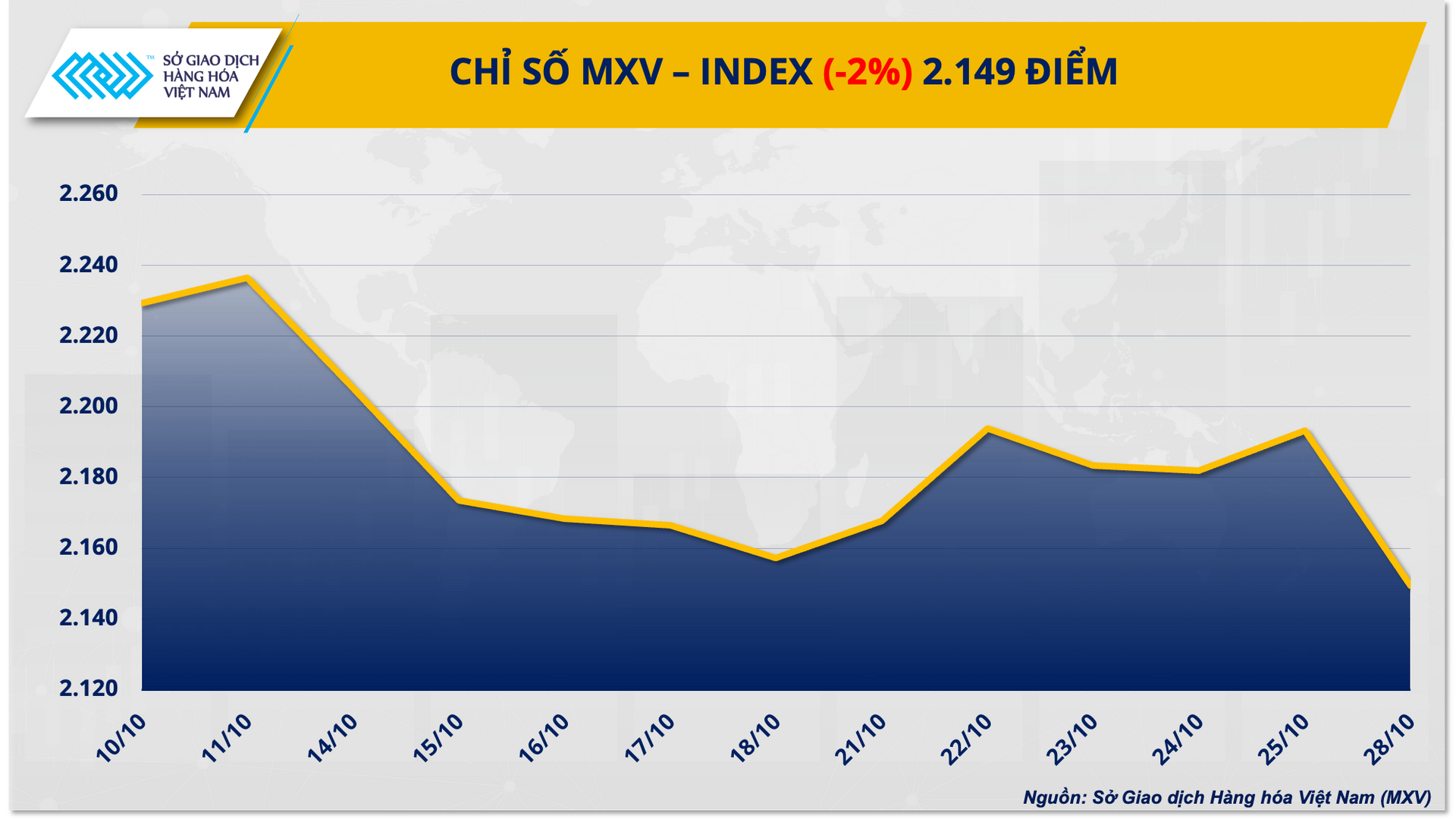 Ảnh 1_ Chỉ số MXV-Index