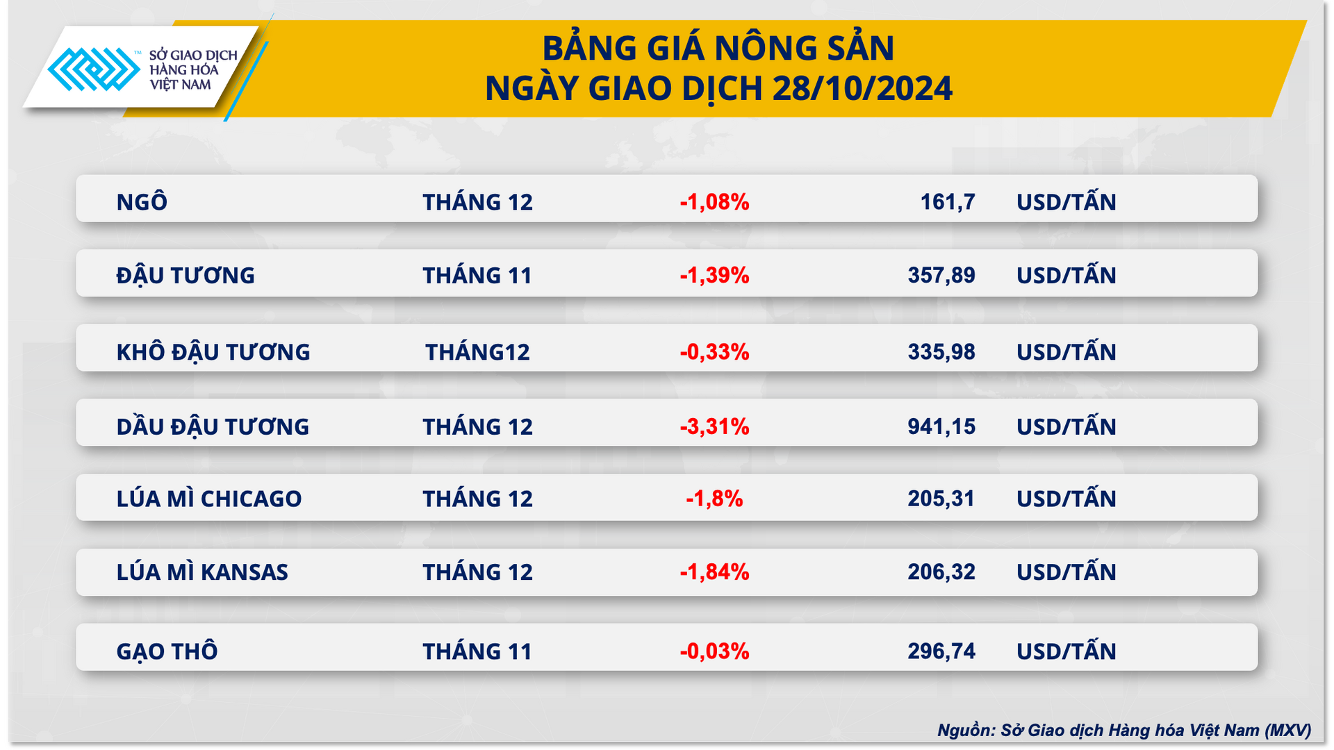 Ảnh 3_ Bảng giá Nông sản