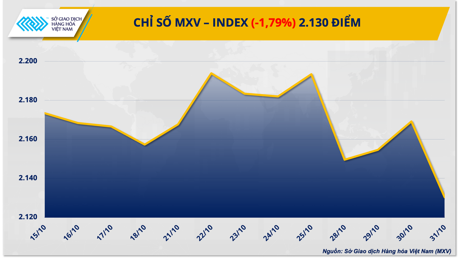 mxvindex