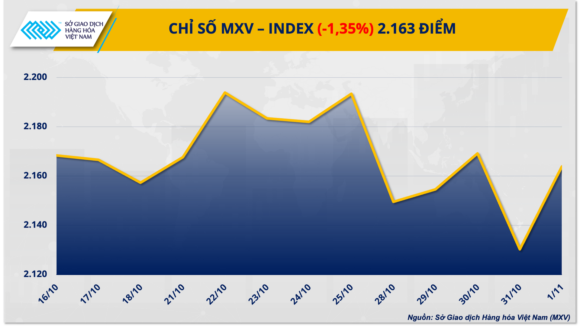 MXVINDEX