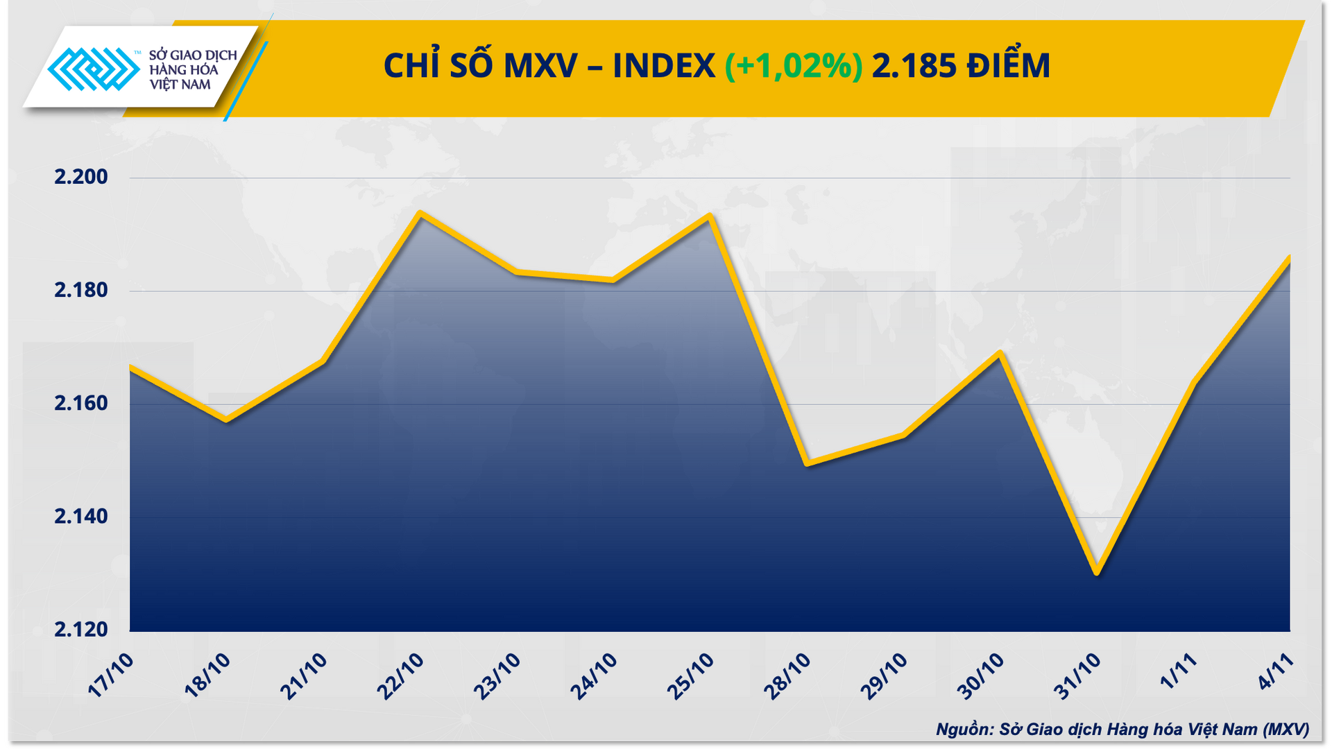 MXVINDEX