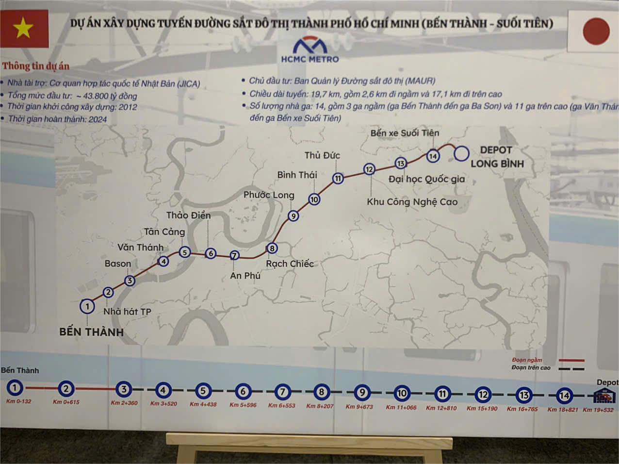 Khách đi metro số 1 (Bến Thành - Suối Tiên) dự kiến trả 6.000 - 20.000 đồng mỗi lượt, tùy hình thức thanh toán và quãng đường.