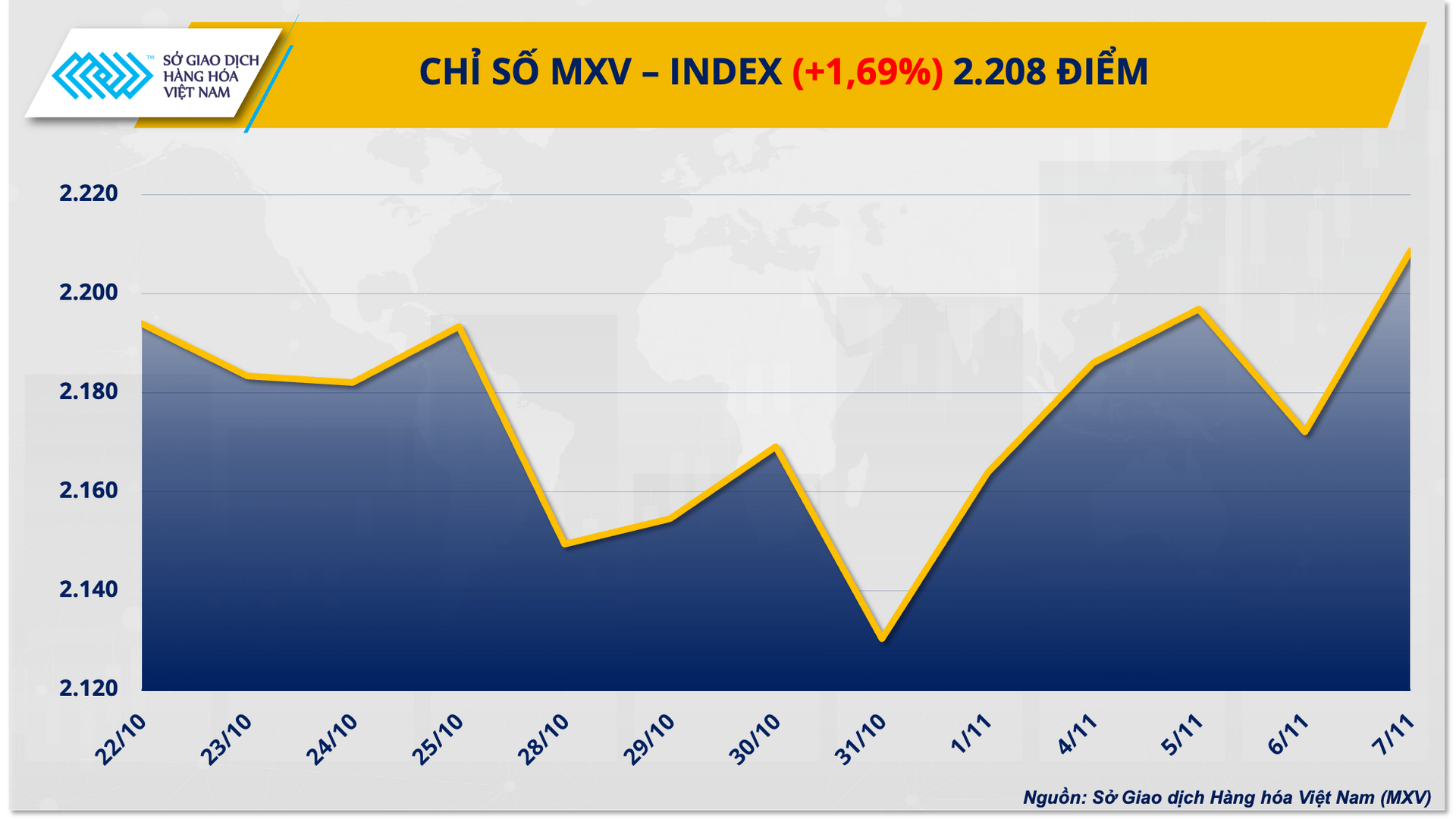 mxvindex