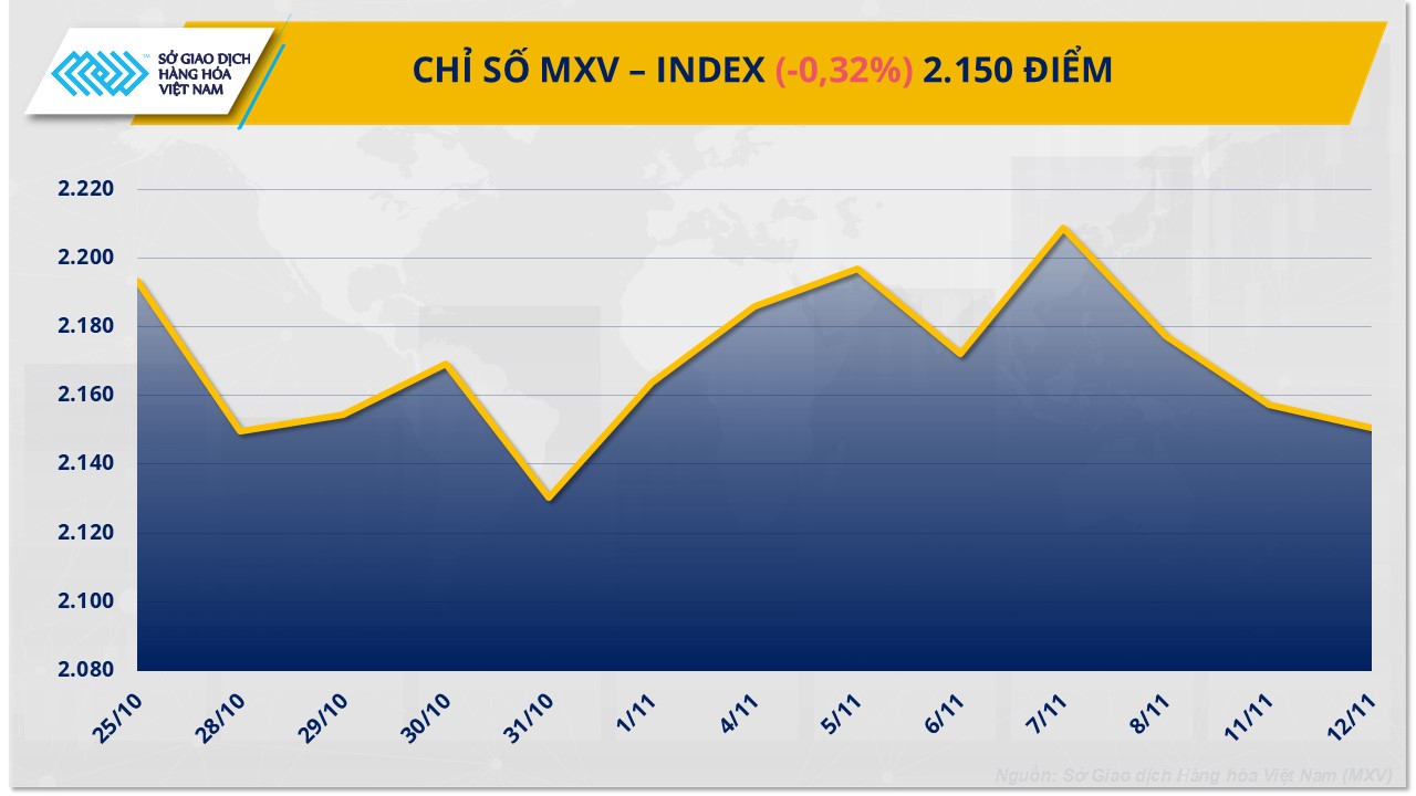 MXV-Index