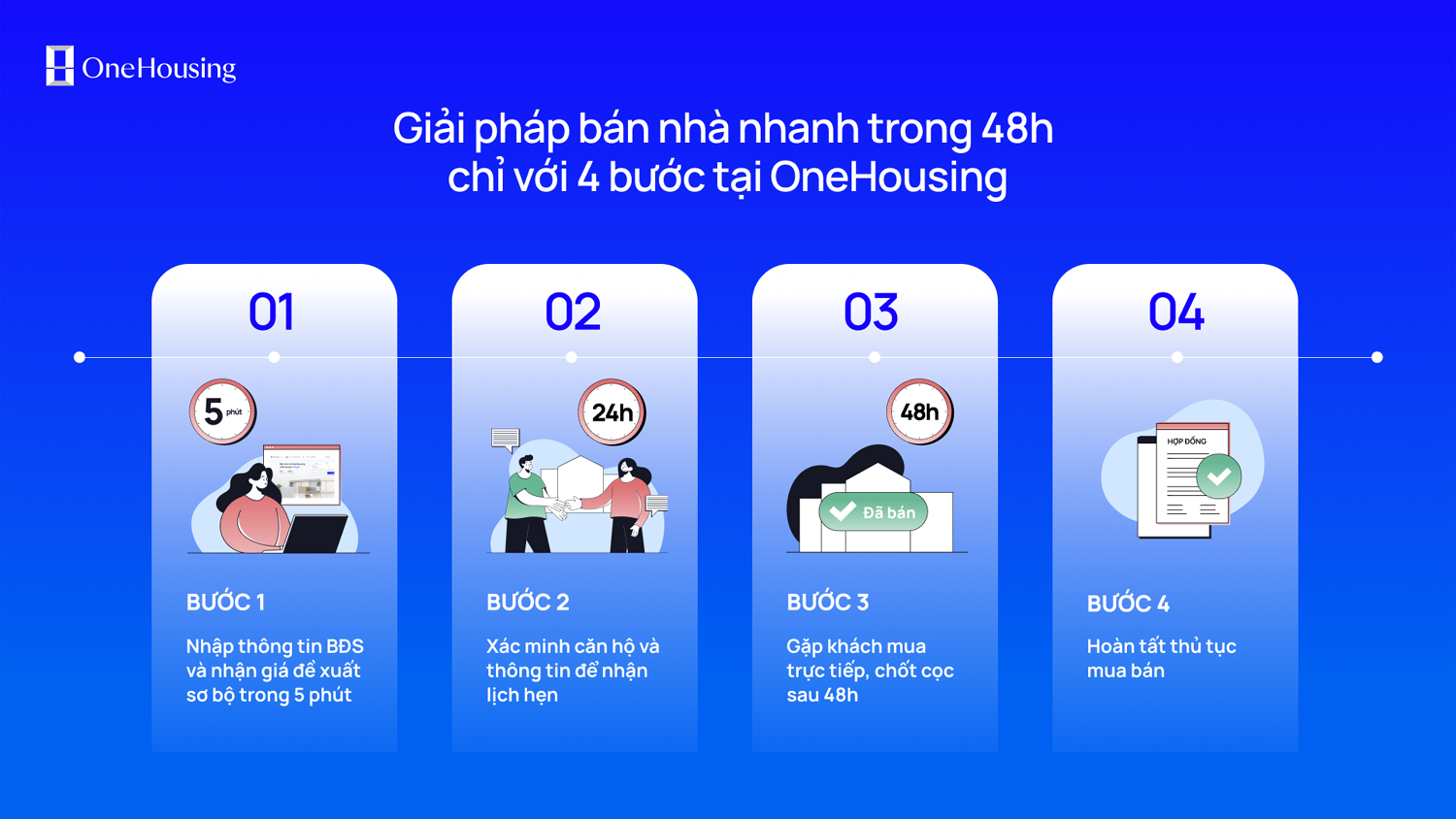 Ảnh: OneHousing